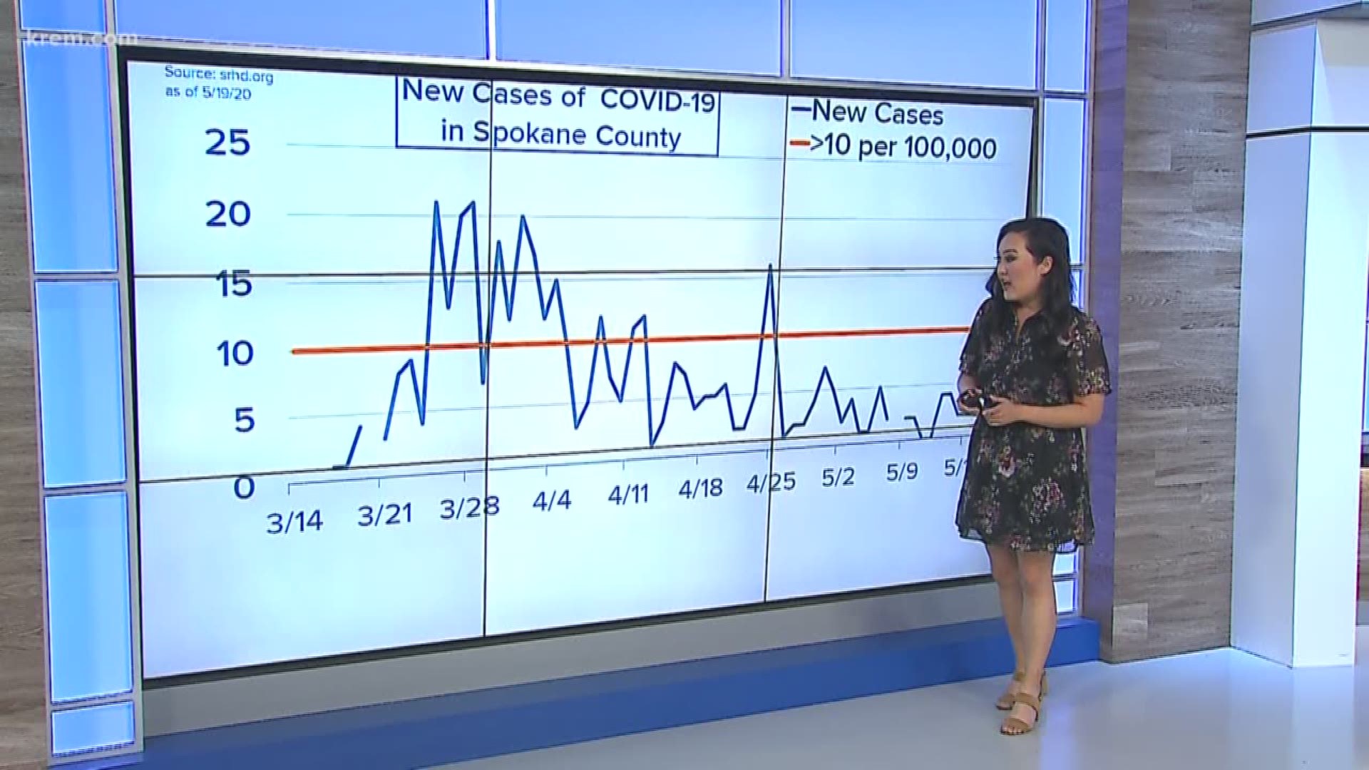 The 10 counties listed by Gov. Inslee on Tuesday must have had less than 10 new coronavirus cases per 100,000 people over a 14-day period.