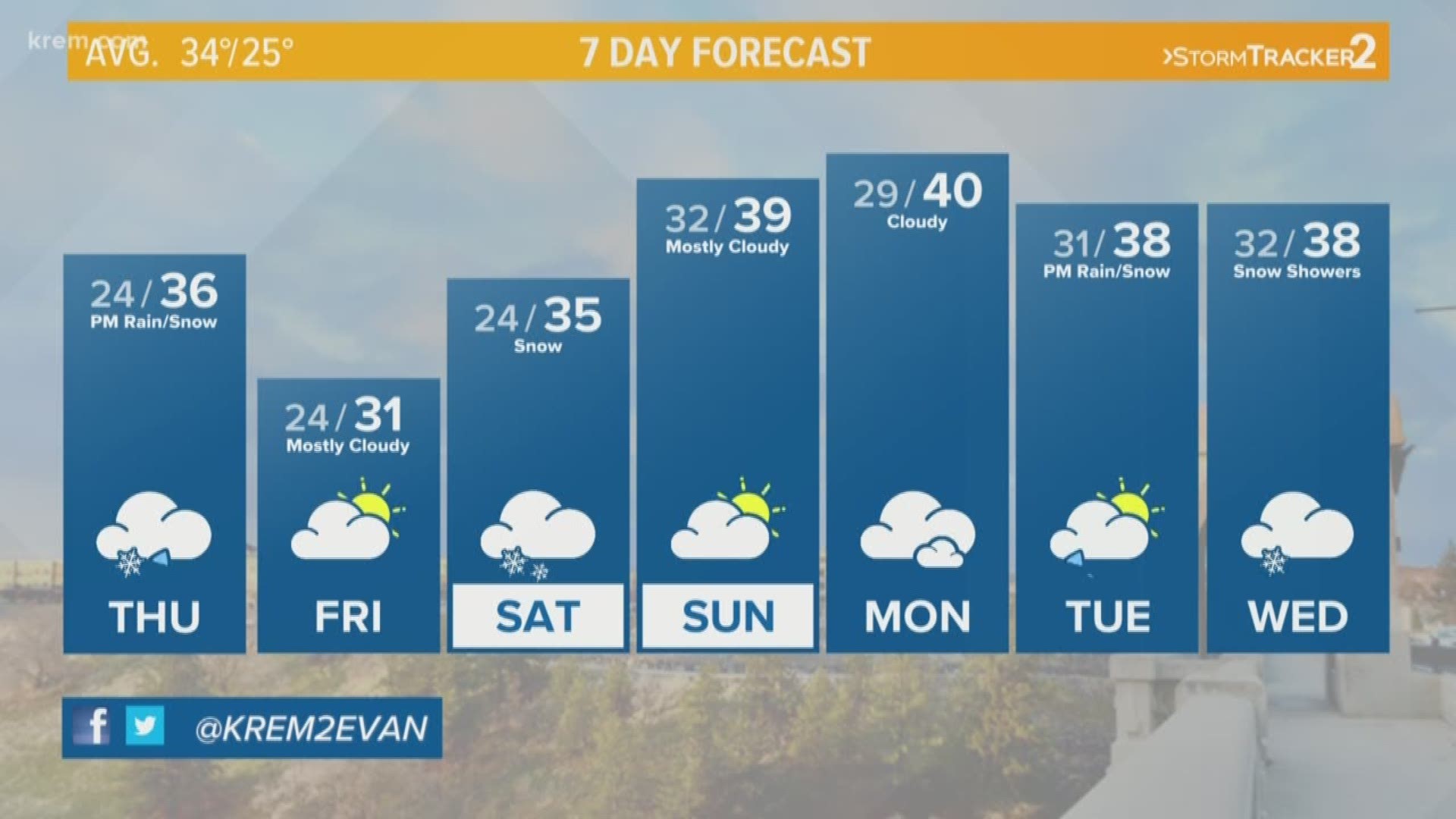 KREM's Evan Noorani has the forecast for Spokane, Eastern Washington, and North Idaho for Thursday, Jan. 16, 2020.