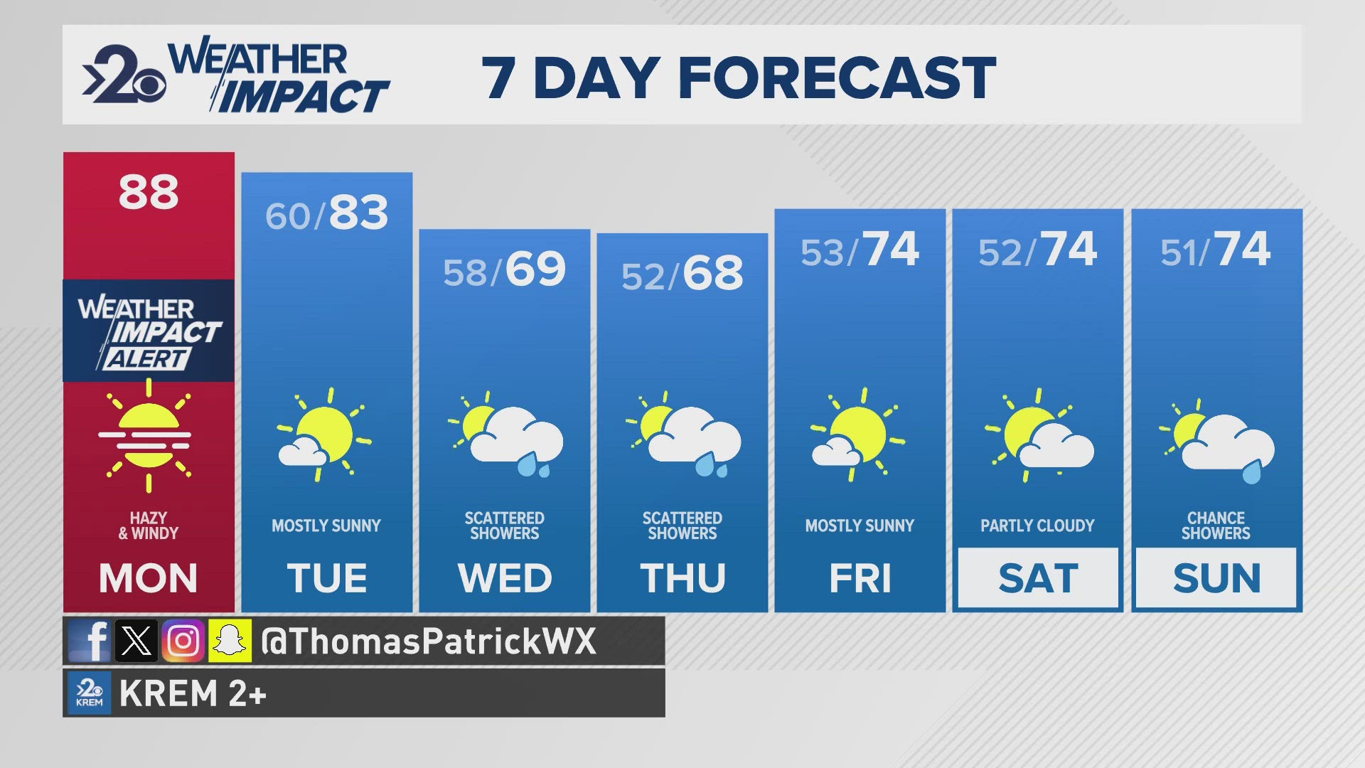 The Inland Northwest is in for a big cool down and a chance of rain on Wednesday.