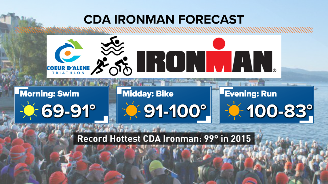The hottest Coeur d’Alene Ironman could happen this weekend
