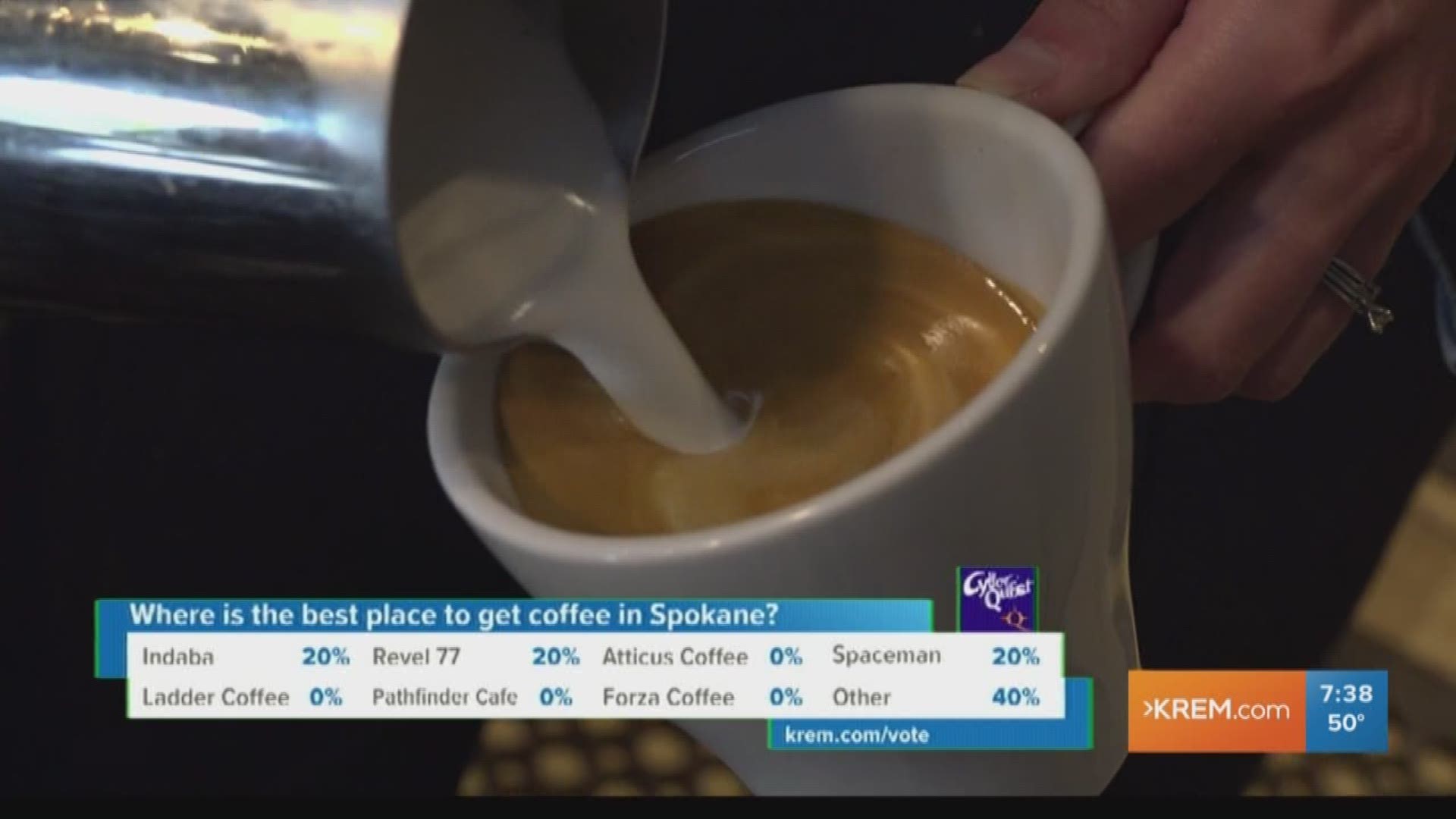Are you one of those who thinks Spokane is a great place to grab a Cup of Joe? Livability agrees.