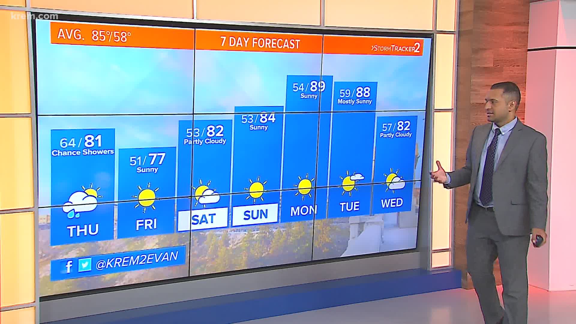 KREM's Evan Noorani has the forecast for Spokane, Eastern Washington, and North Idaho for Thursday, August 6, 2020.