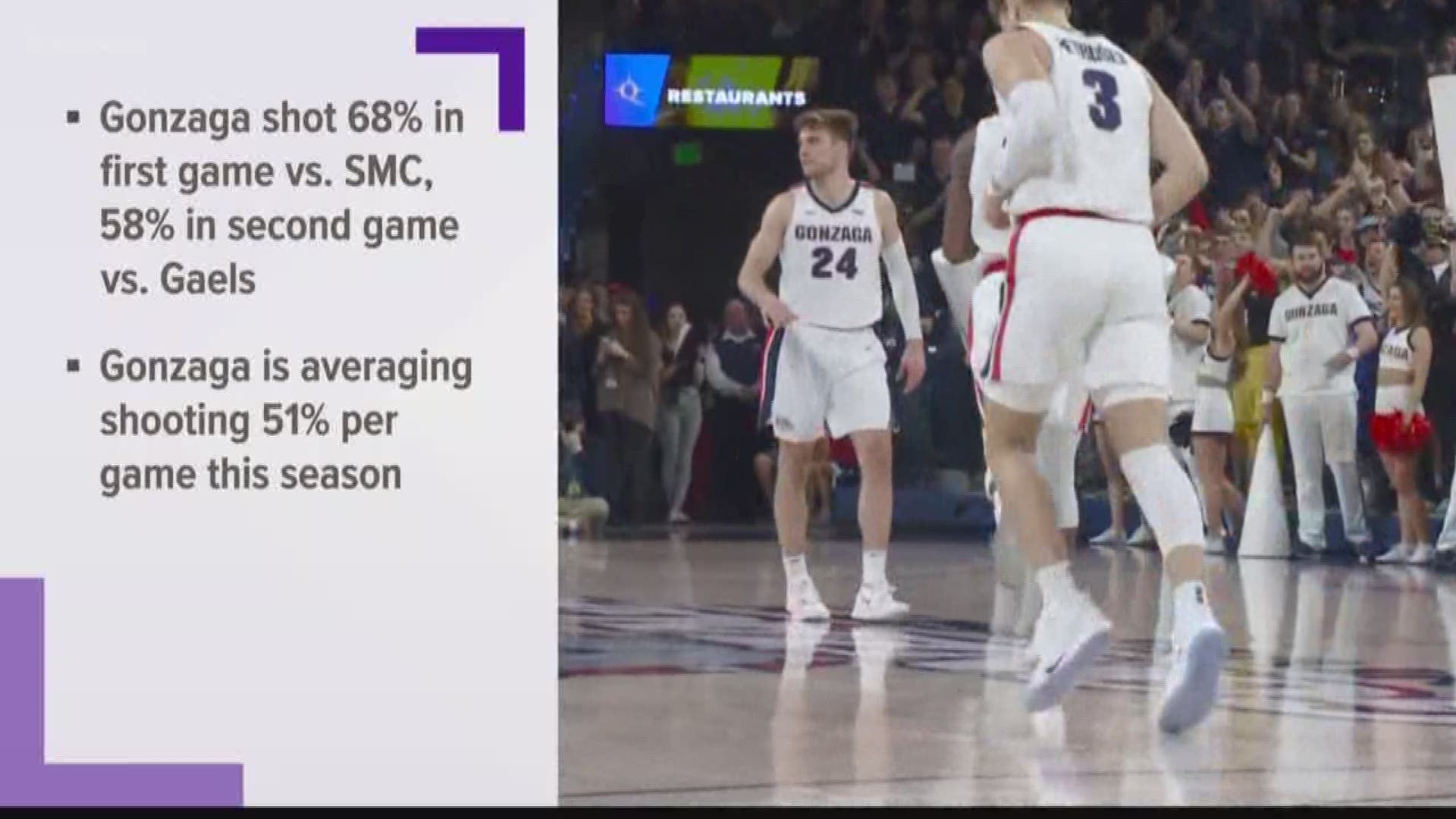 The Zags have some big players (quite literally) that could help them win the WCC Championship on Tuesday night.