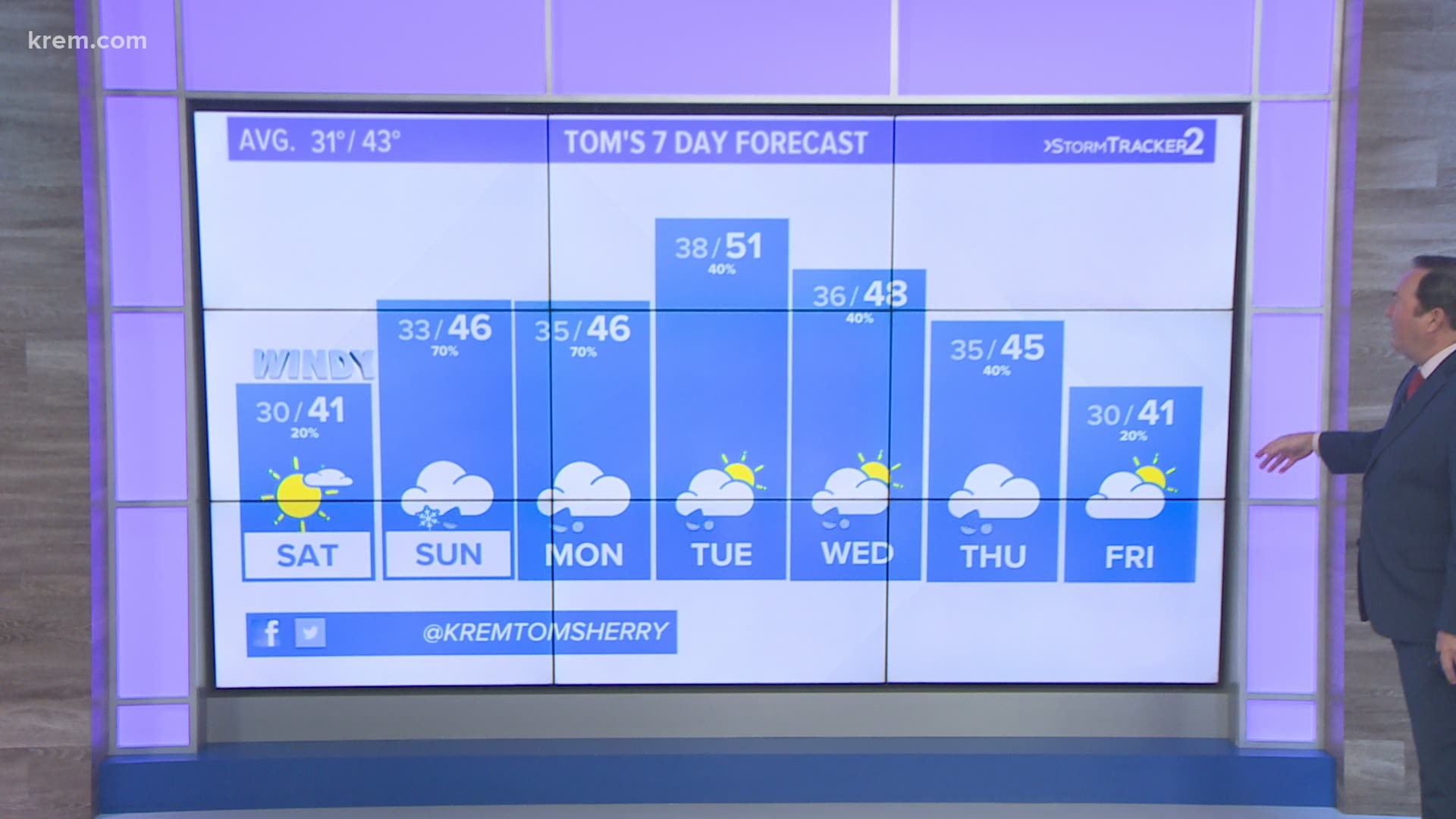 Tom Sherry's forecast for the Inland Northwest on Nov. 13, 2020.