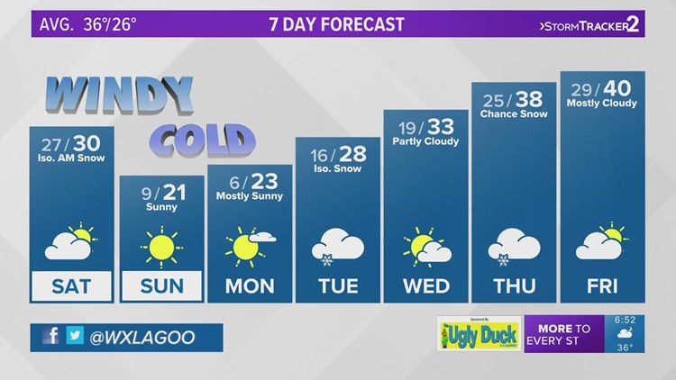 Cold weather in the coming weekend