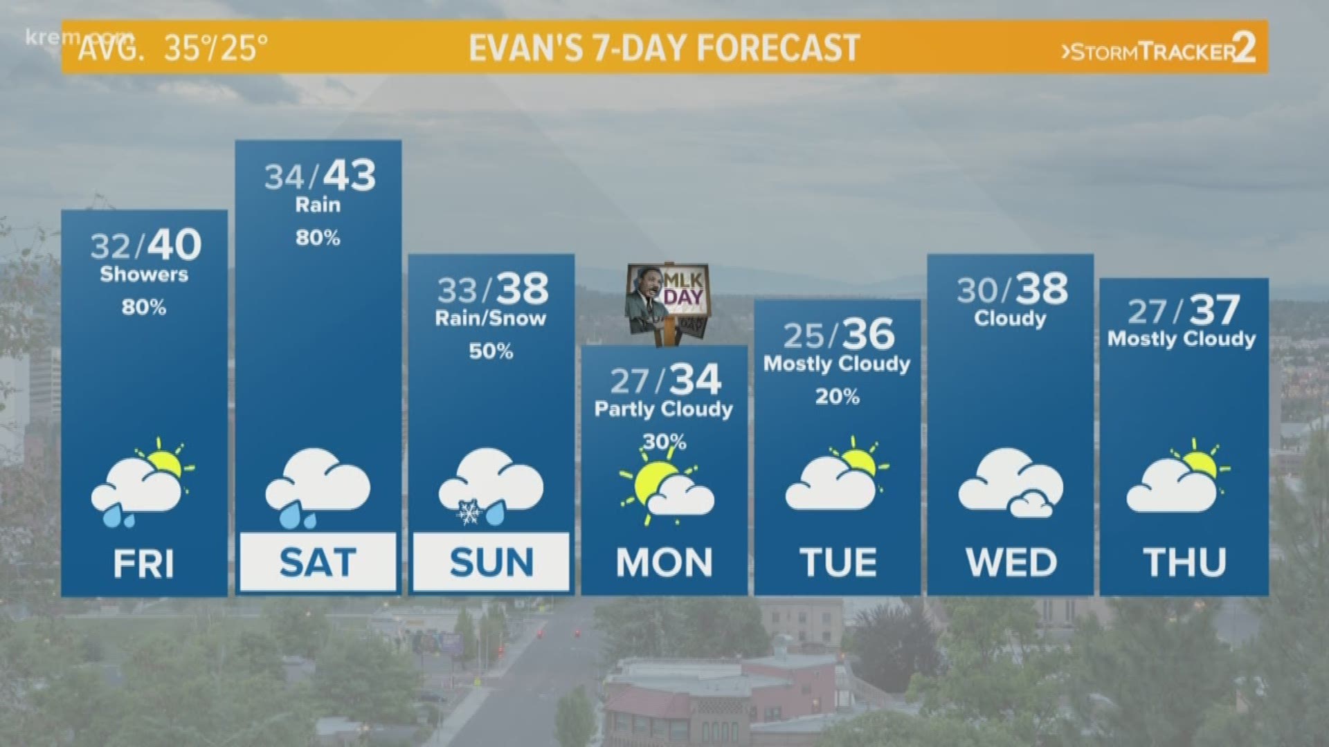 KREM's Evan Noorani has the forecast for Spokane, Eastern Washington, and North Idaho for Friday, January 18, 2019.