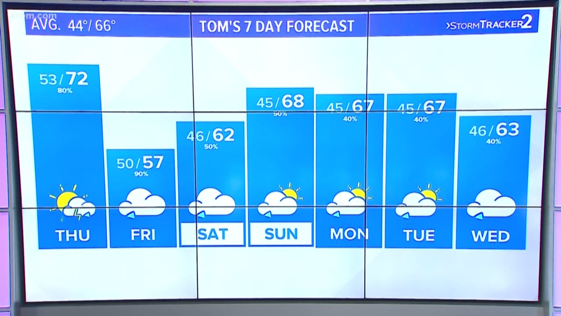 KREM Chief Meteorologist Tom Sherry brings us his forecast for Eastern Washington and North Idaho at 4 p.m. on May 15, 2019