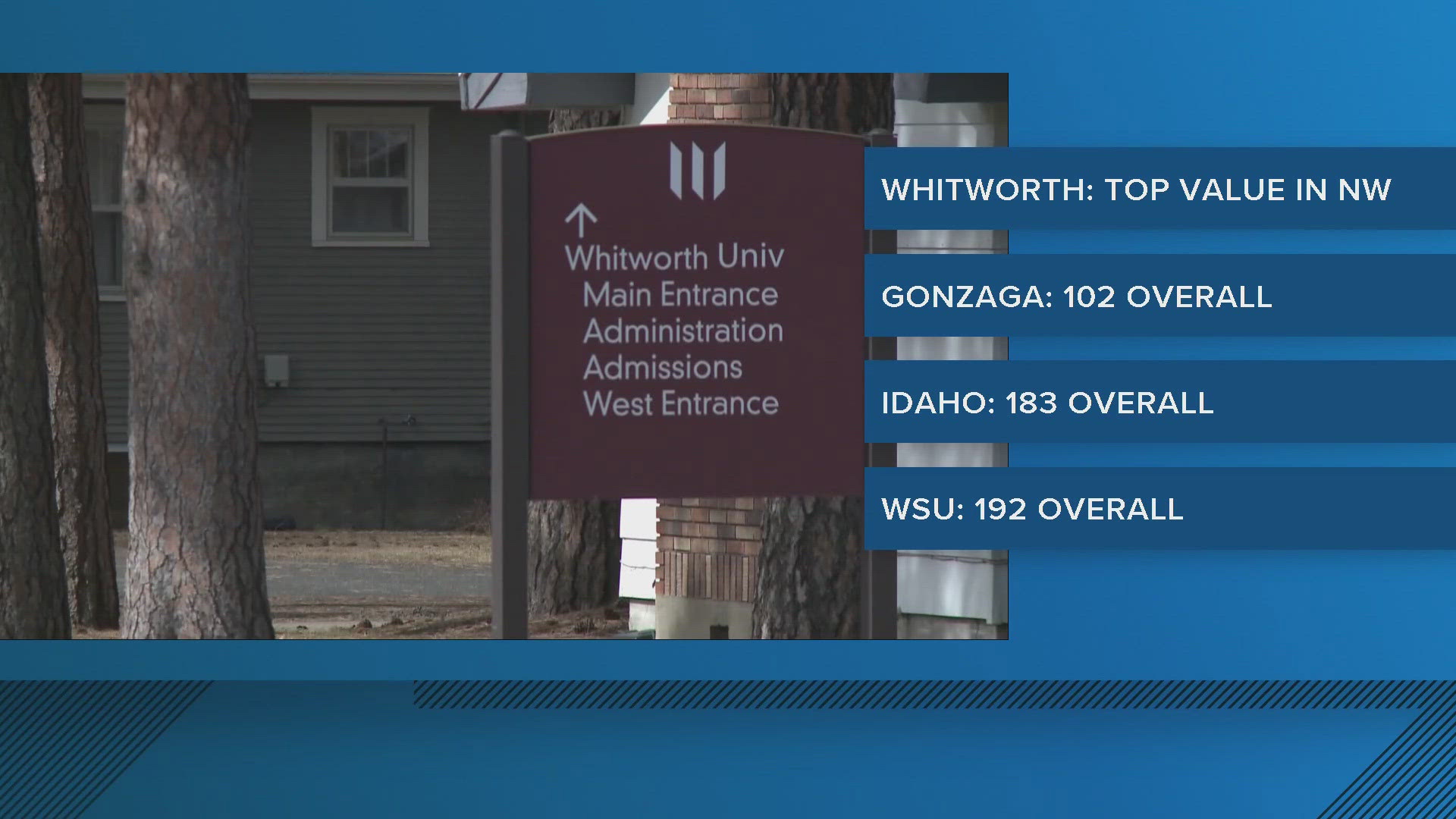 Whitworth, Gonzaga, U of I and WSU all made the list.