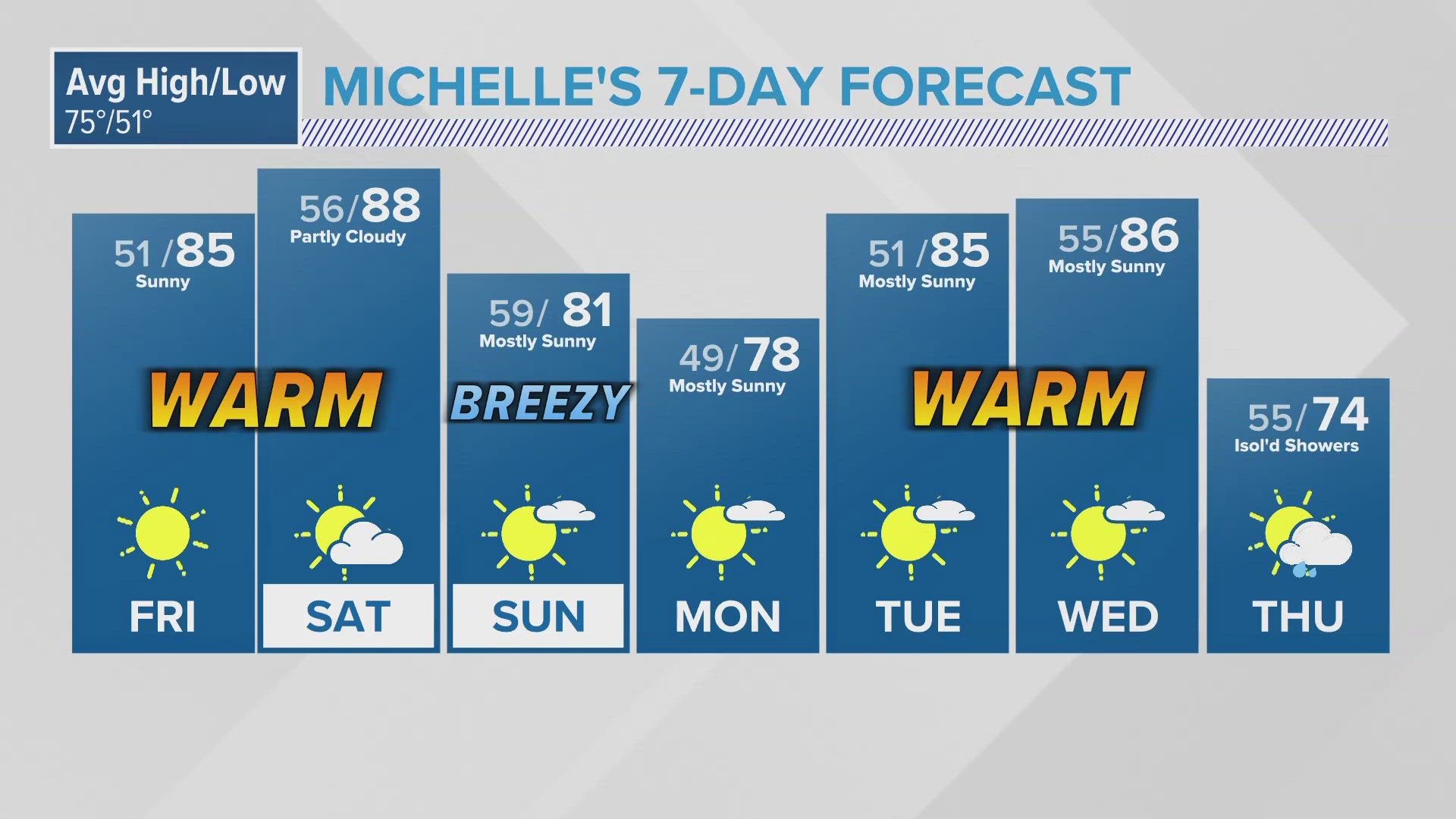 Spokane Weather On Krem In Spokane Krem