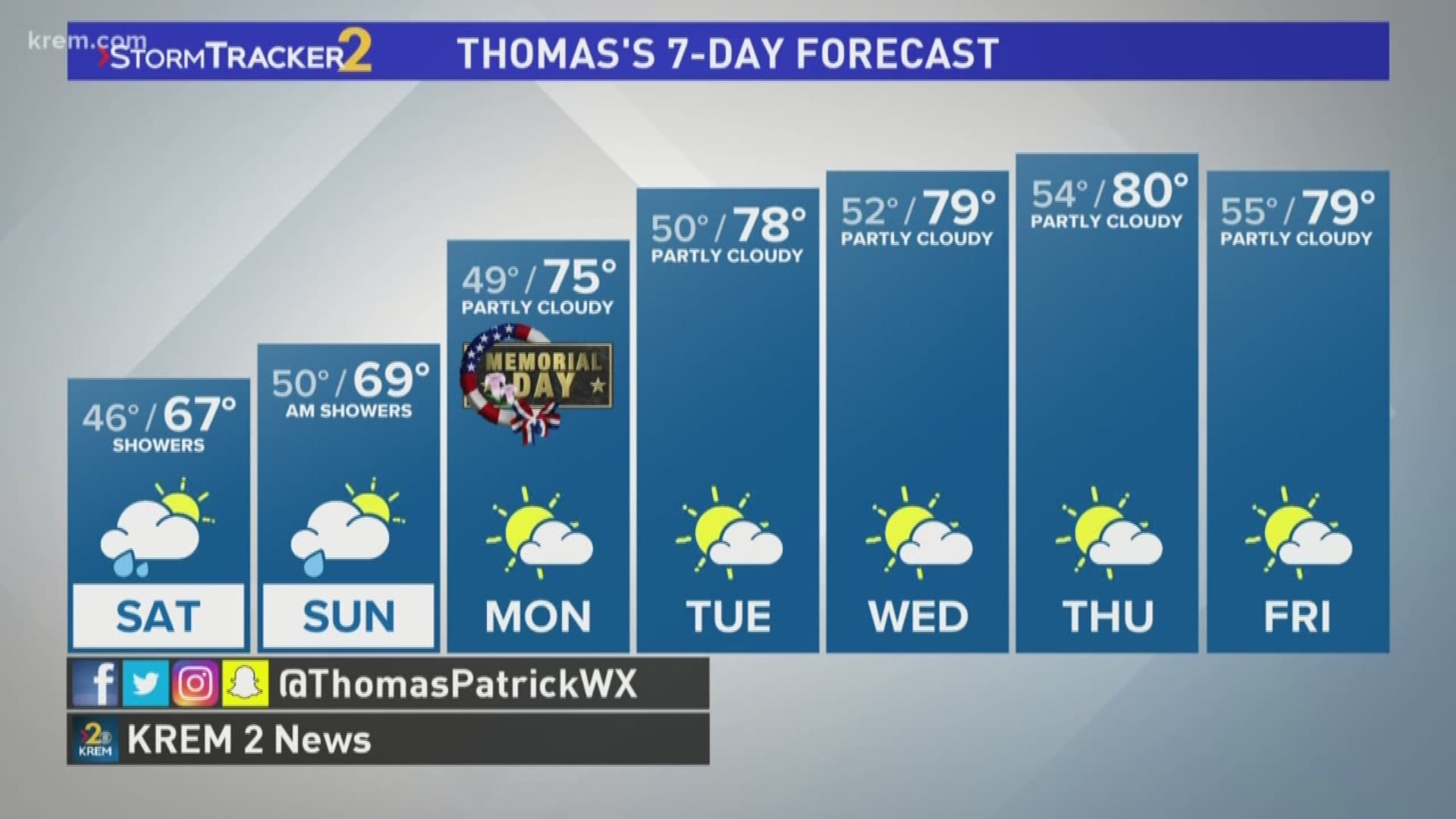 Meteorologist Thomas Patrick gives an update on Memorial Day and Memorial weekend's forecast.