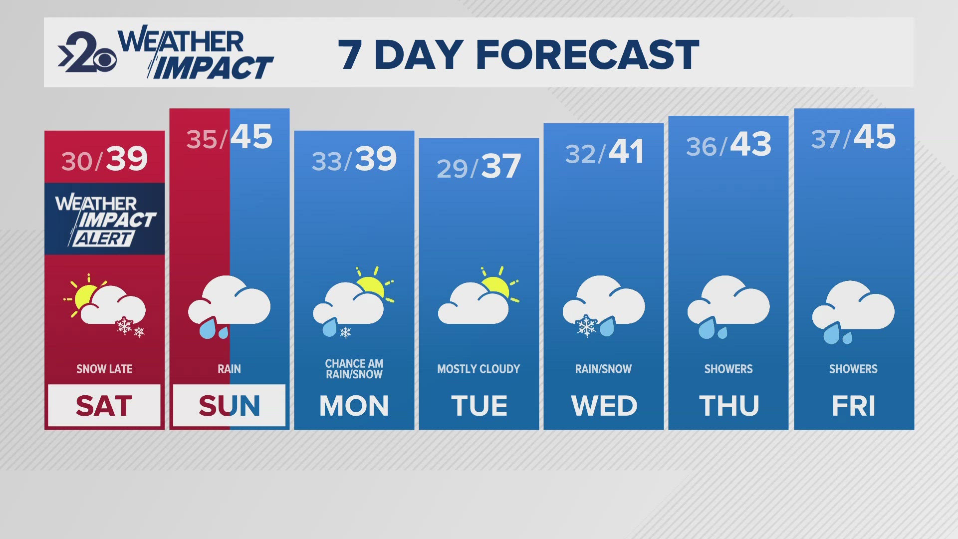 The Inland Northwest's next storm will be a small chance for low-elevation snow for the first time this season to go along with another heavy rain event.