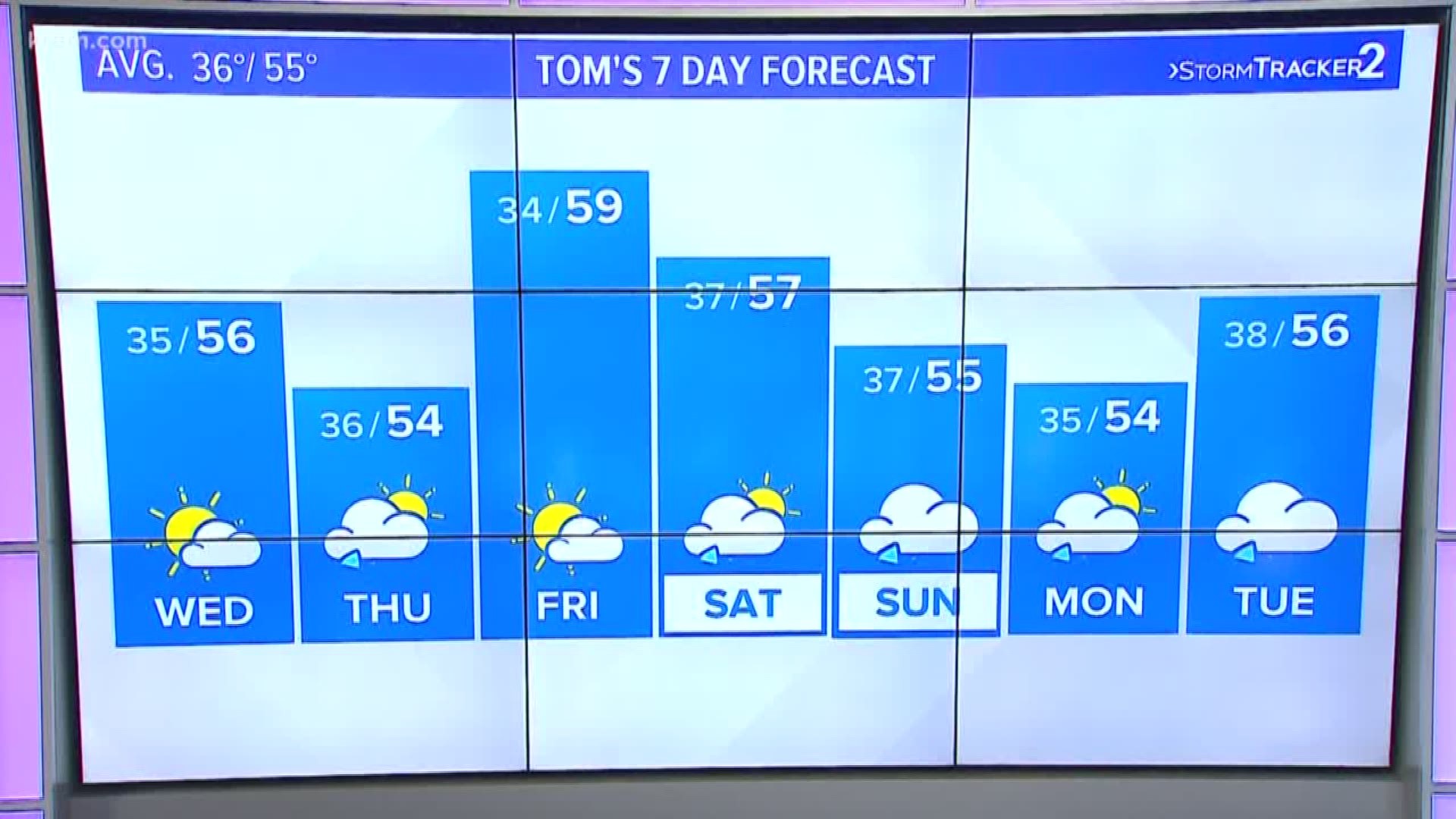 Tom Sherry gives an update on this week's forecast on April 9, 2019.