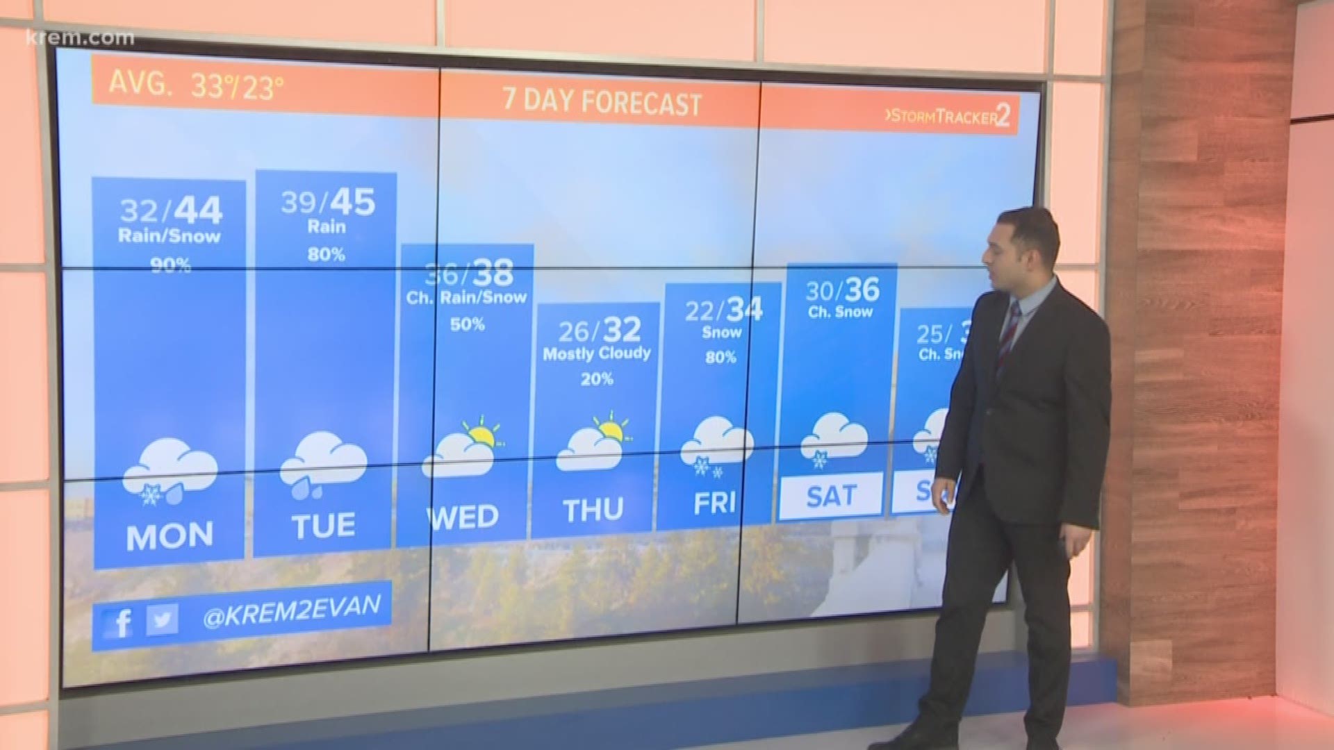 KREM's Evan Noorani has the forecast for Spokane, Eastern Washington, and North Idaho for Monday, Jan. 6, 2020.