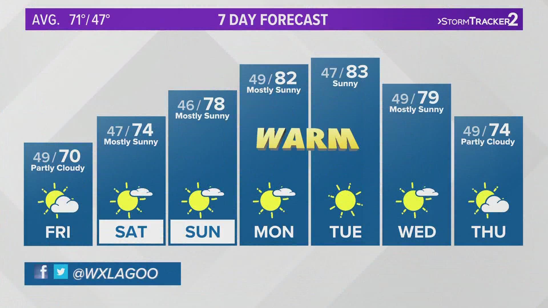 Chief Meteorologist Jeremy LaGoo has the 7-day forecast on Sept. 22, 2022 at 10 p.m.