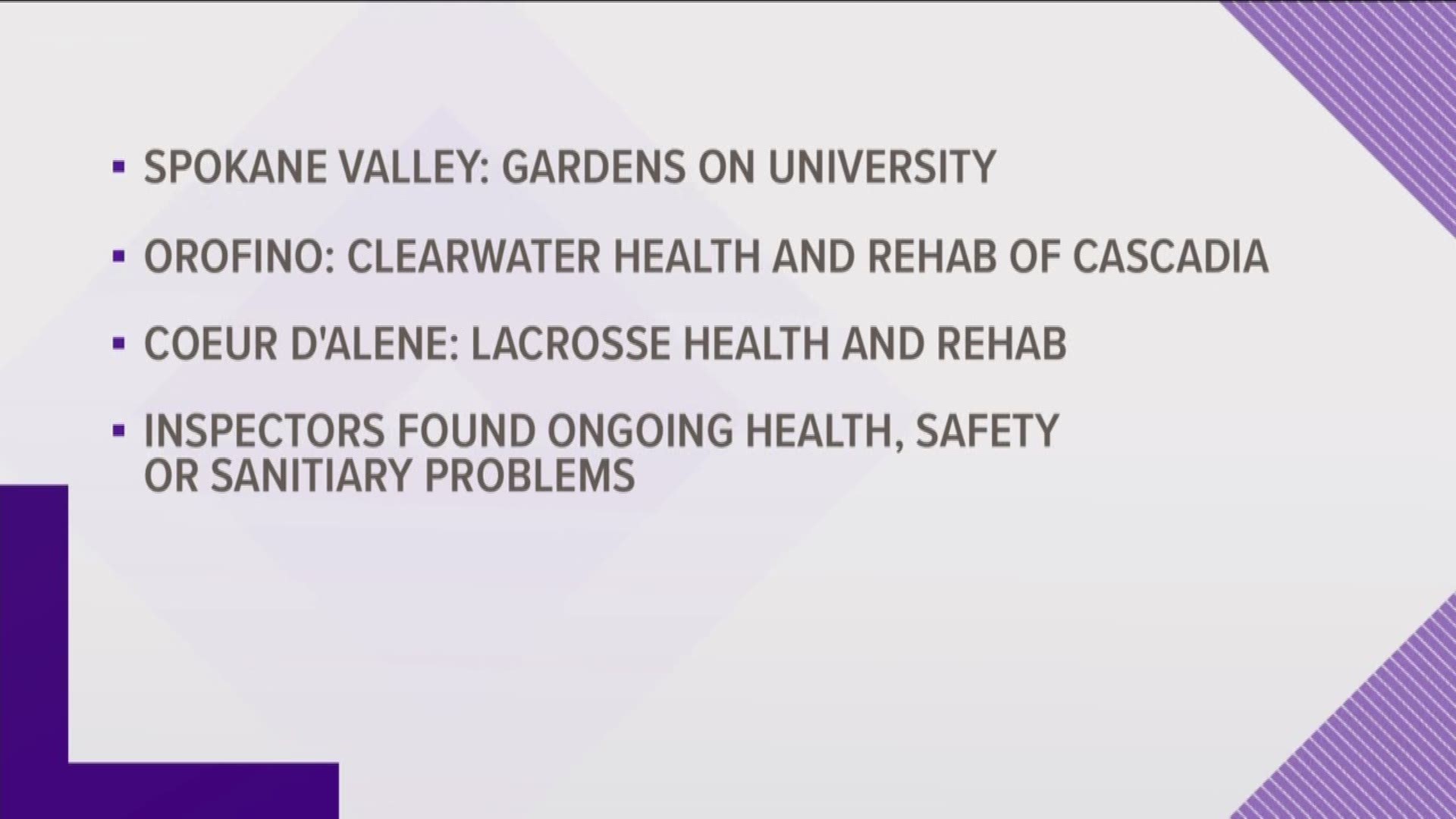 Gardens on University in Spokane Valley, Clearwater Health and Rehab of Cascadia in Orofino and LaCrosse Health and Rehab in Coeur d’Alene all made the list.