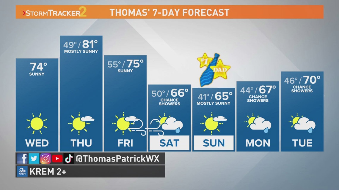 Spokane Weather On Krem In Spokane Krem