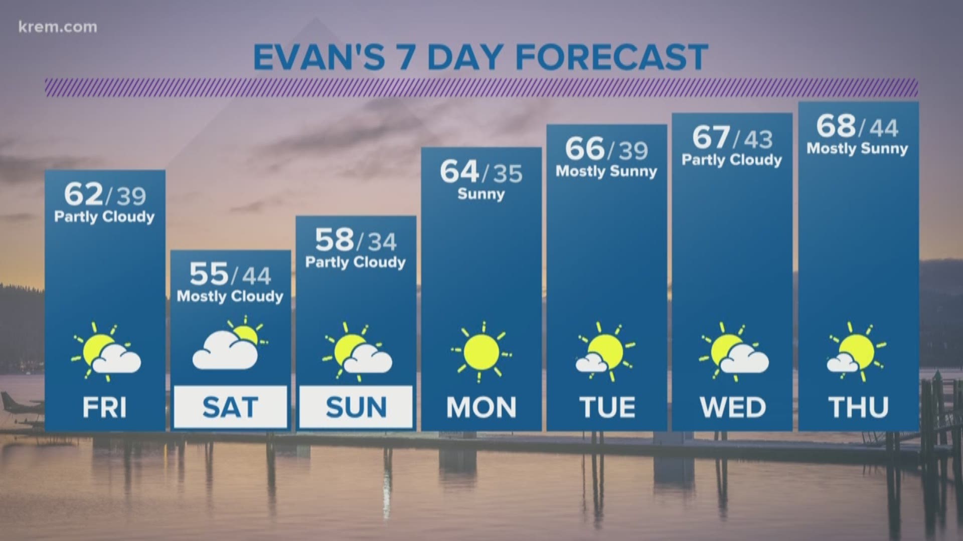 Evan's Forecast: 4:00 p.m. (4/19/18)