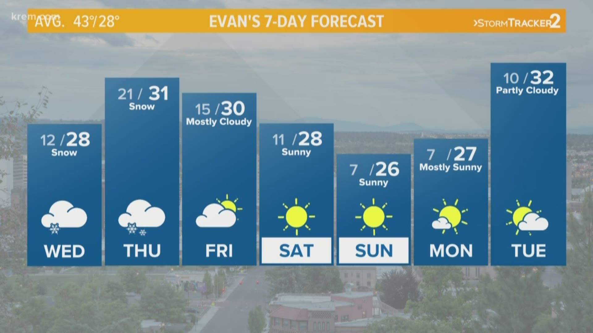 KREM Weather at Noon, Feb. 27, 2019 | krem.com