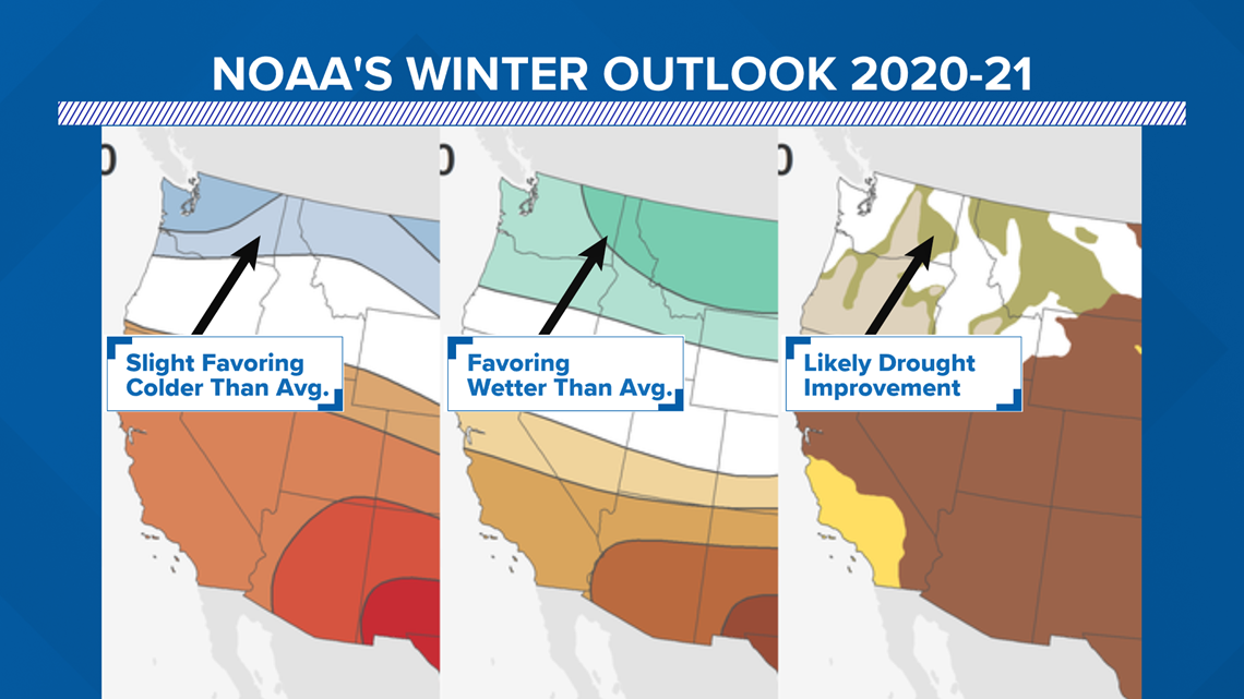 Weather Classroom Comparing NOAA and local Winter Weather Forecast