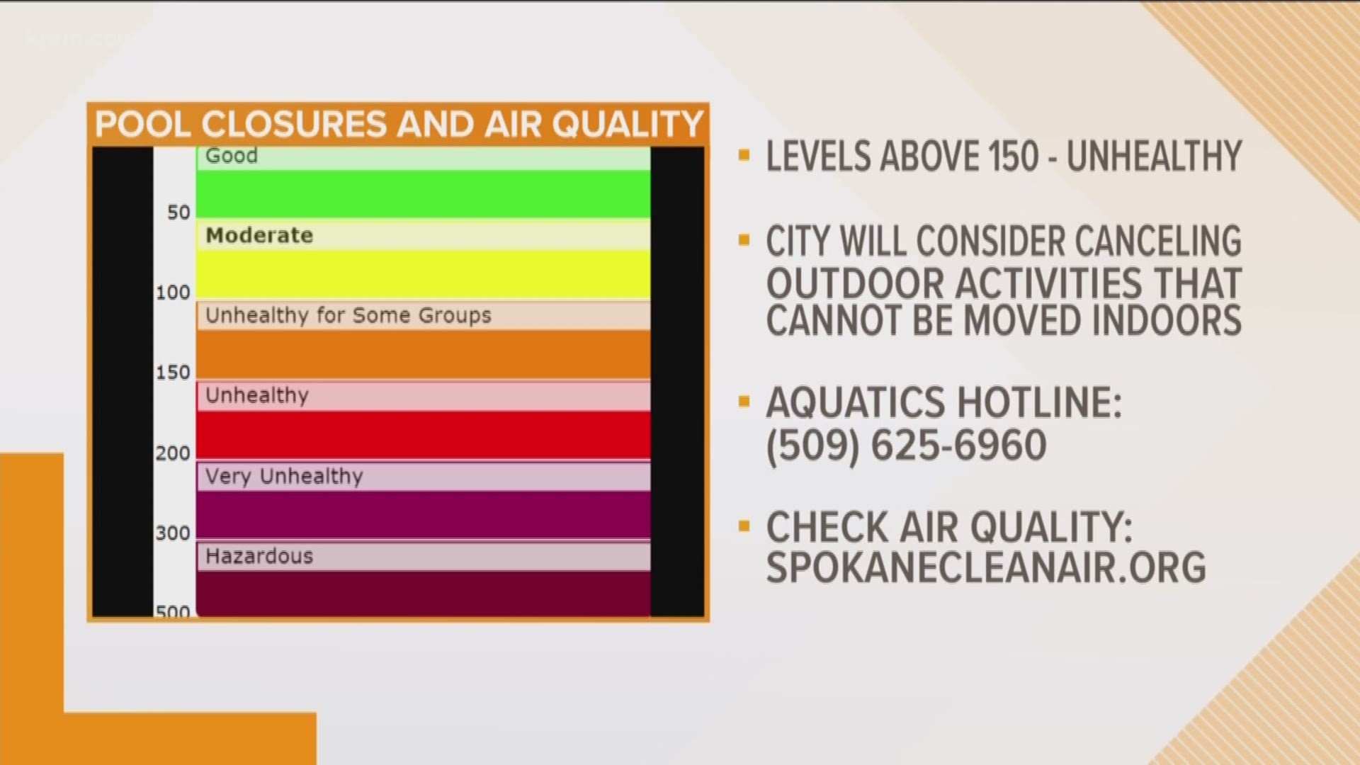 City of Spokane pools closed due to poor air quality (8-13-18)
