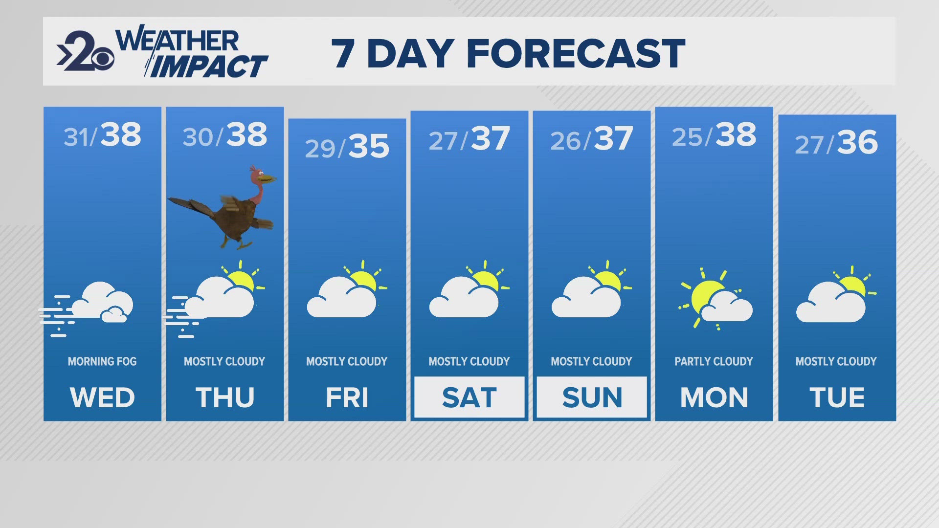 A few scattered showers start Tuesday but from there most of the precipitation stays in North Idaho this week.