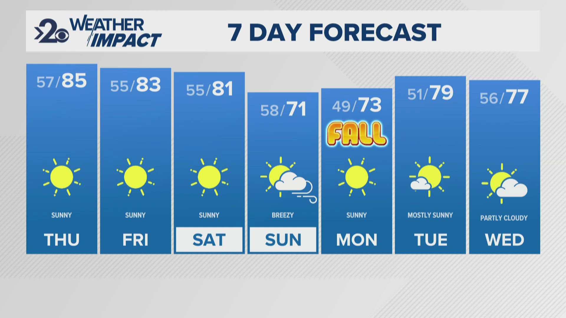 Spokane S Leading Local News Weather Traffic Sports And More