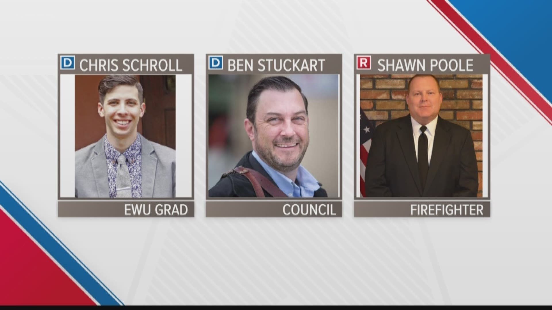 Next year will play host to the race for mayor of Spokane. Three candidates are currently in the mix: Ben Stuckart, Chris Schroll, and Shawn Poole.