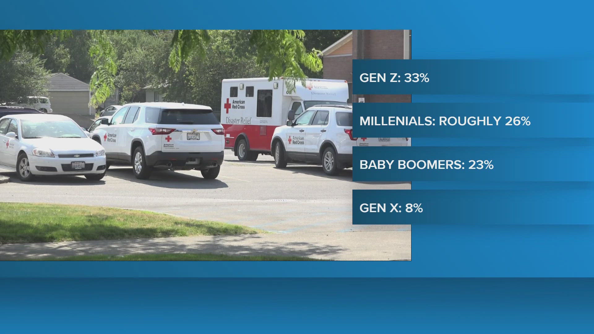 Red Cross Data Red Cross data shows Northwest region volunteer base spreads across ...