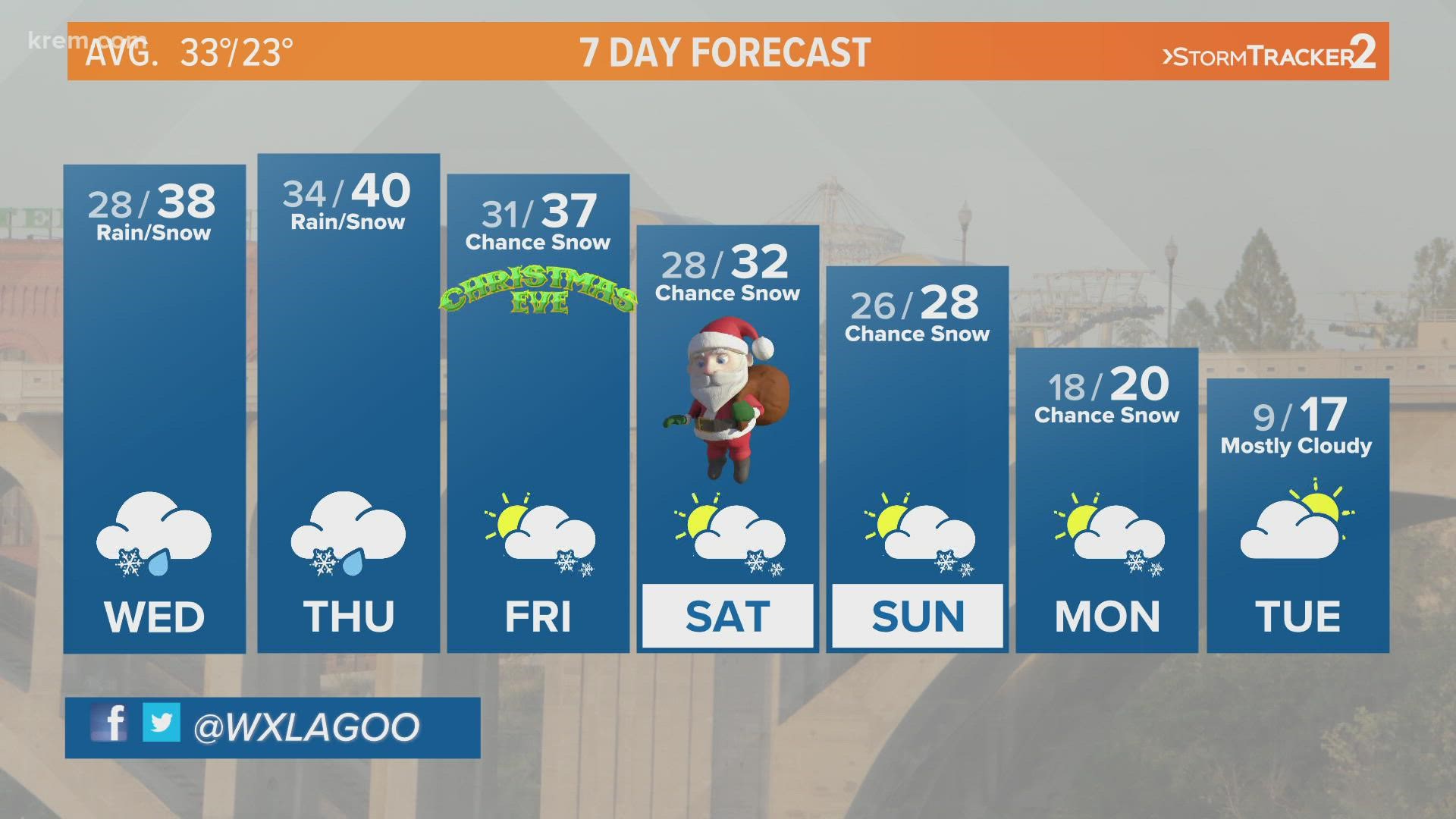 Spokane weather Arctic blast will bring cold temperatures