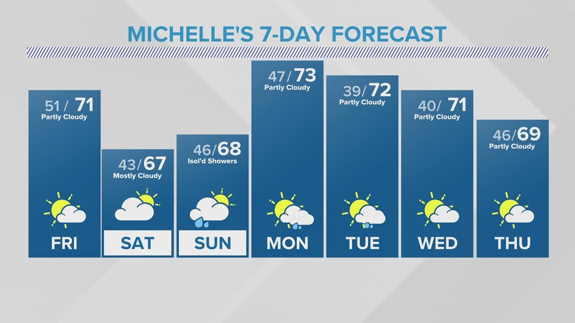 Cooler, Cloudier, And Better Air Quality: Here's The Weather With ...