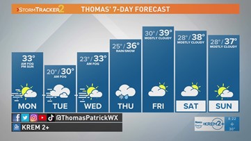 Chance of snow in Spokane later this week