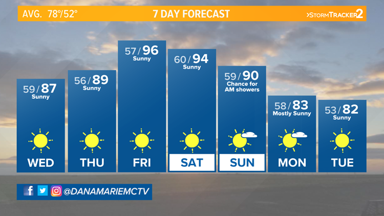 Spokane Weather on KREM in Spokane | krem.com