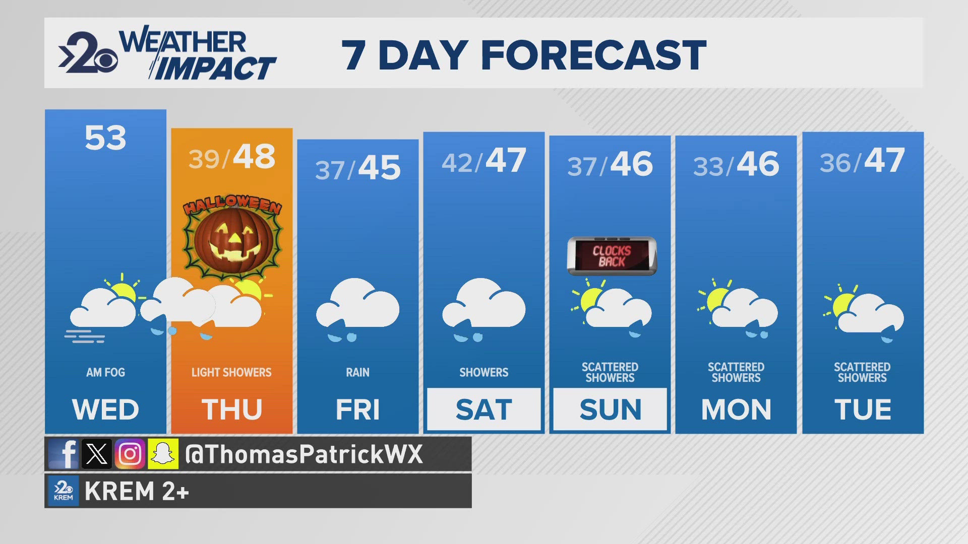 Our next storm hits Wednesday night bringing rain and Mountain snow to the Northwest.