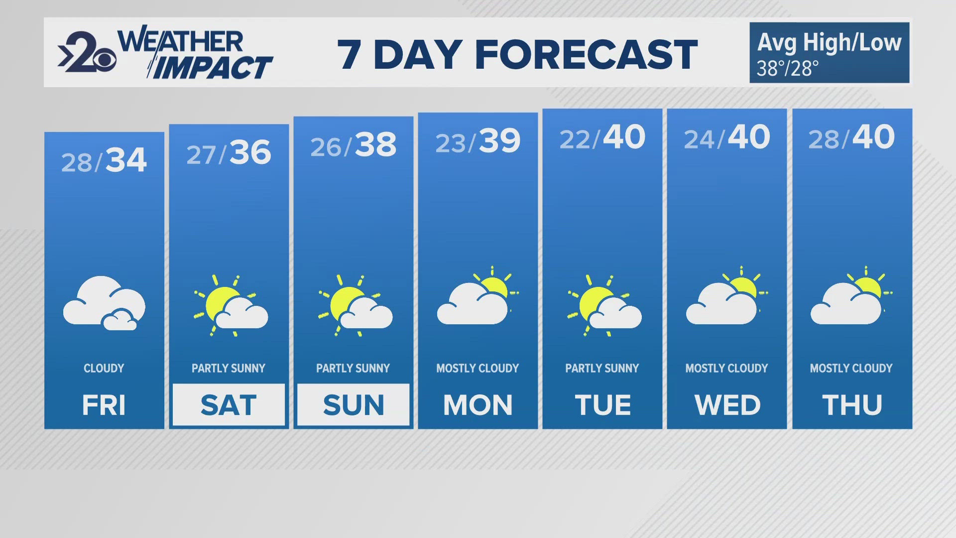 Weather Update 6pm November 28, 2024