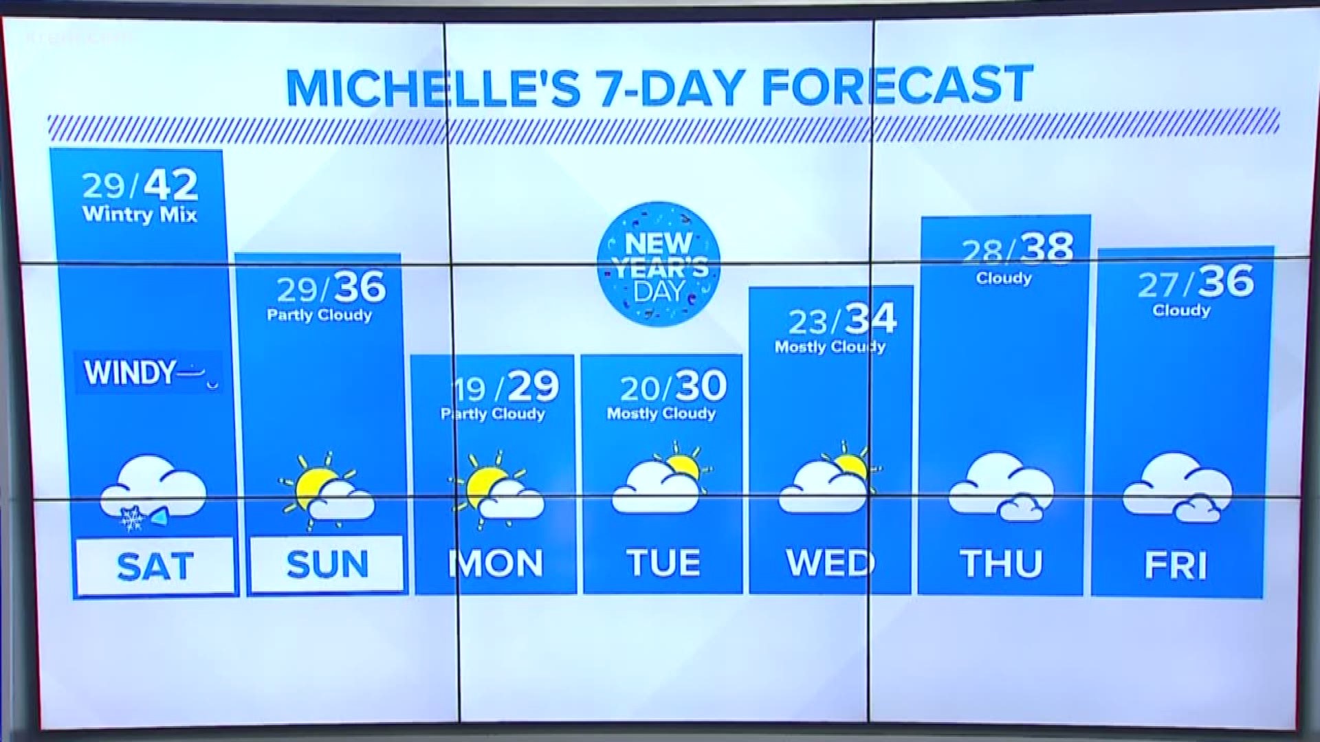 Michelle Boss gives an update on the upcoming weekend's weather.