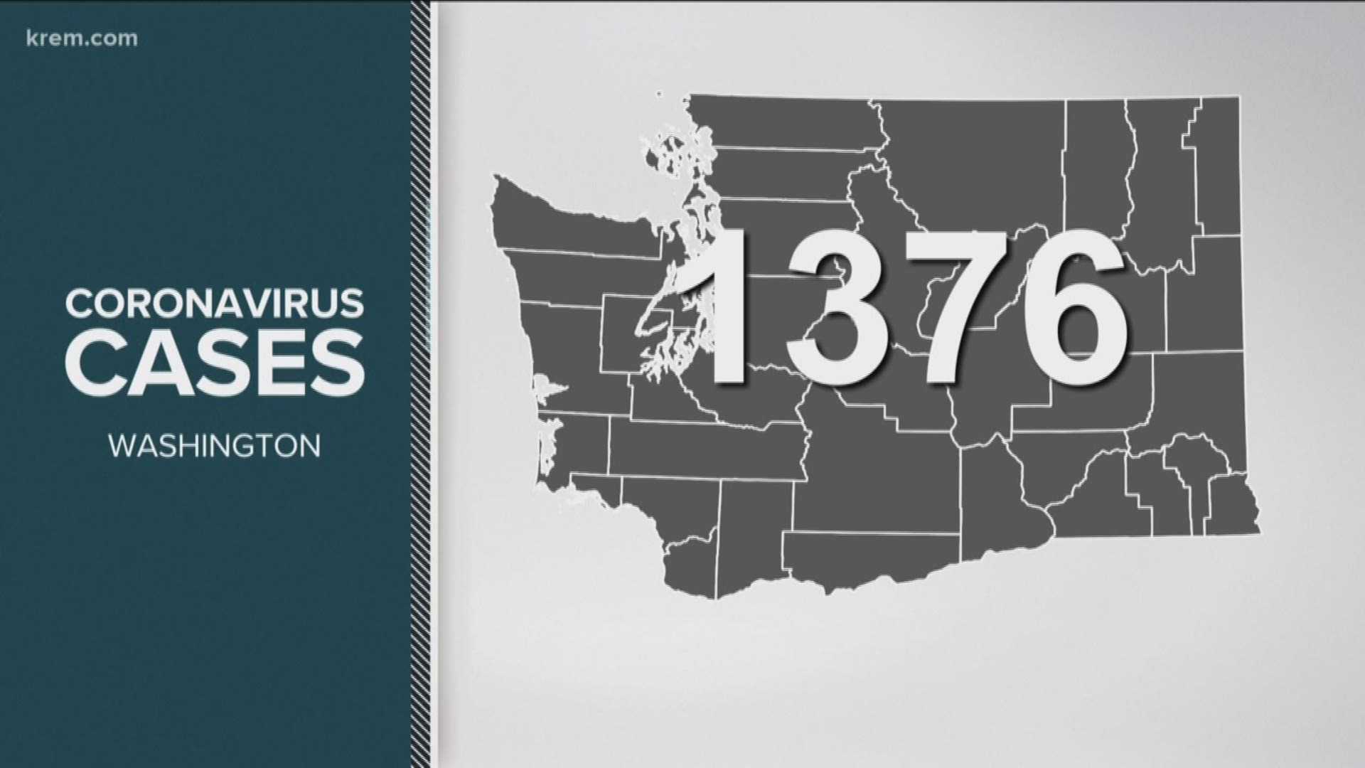 These are the latest coronavirus numbers in Washington and Idaho on March 19, 2020.