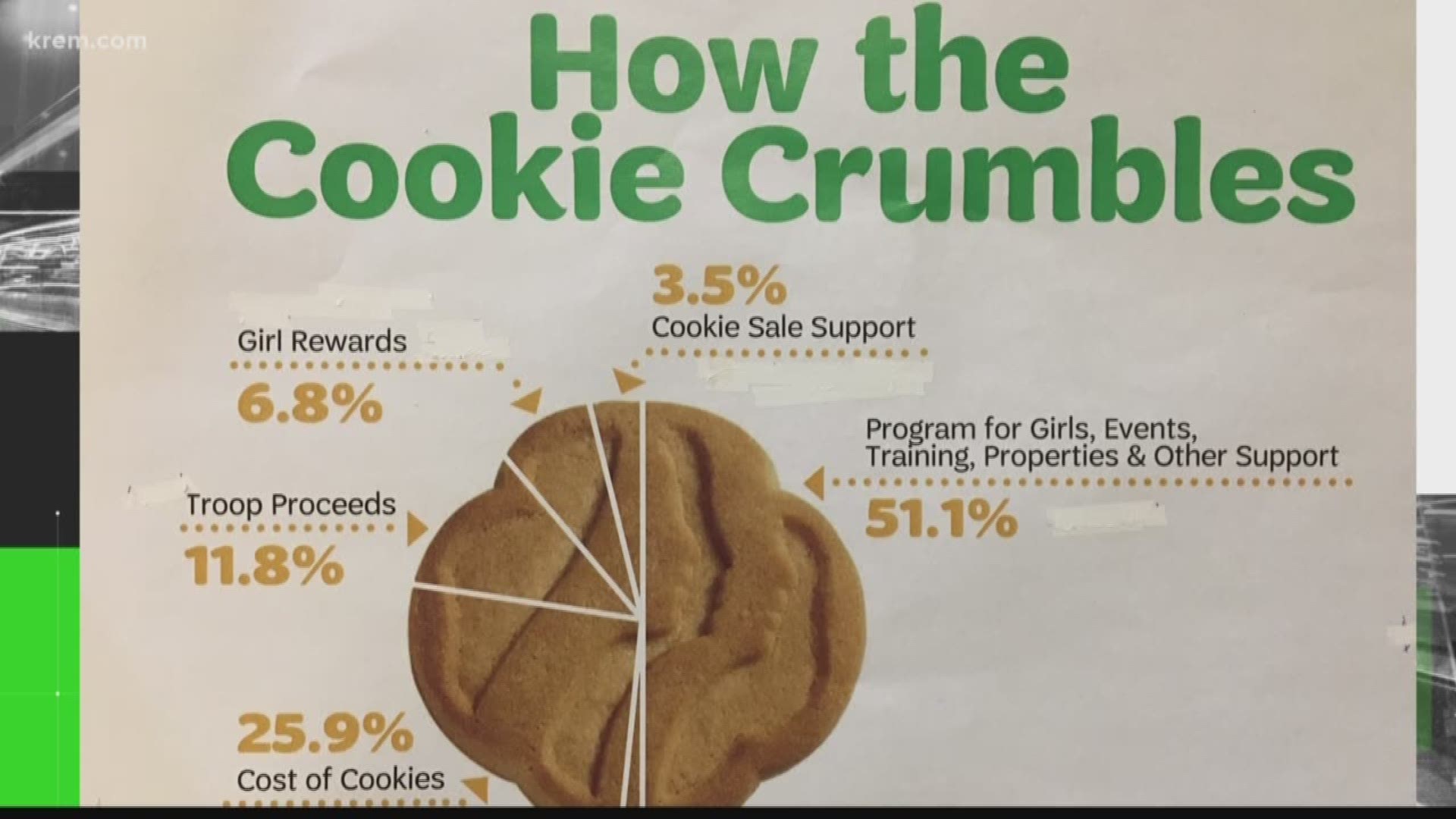 Verify: Does Girl Scout cookie money go to Planned Parenthood? | krem.com