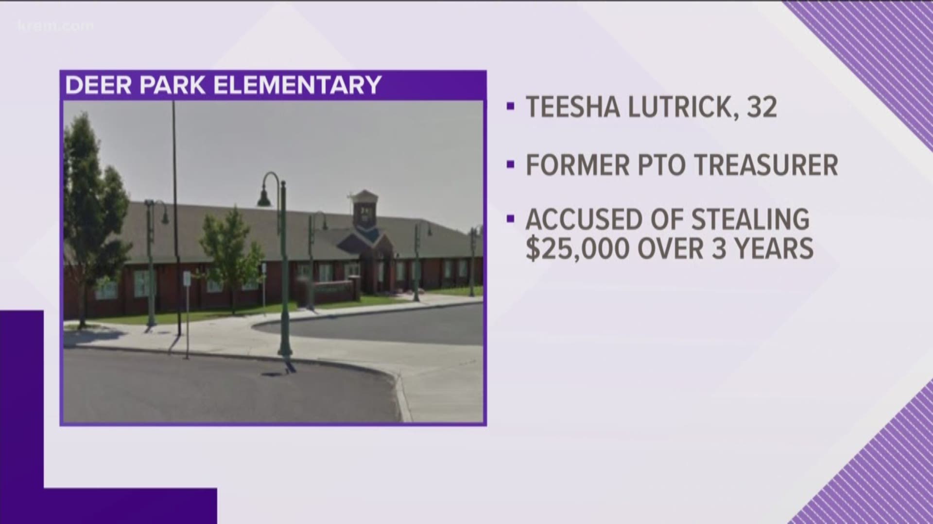 The Spokane Co. Sheriff's Office investigated Teesha Lutrick for stealing over $25,000 from the PTO. She faces two first-degree theft charges and 19 forgery charges.