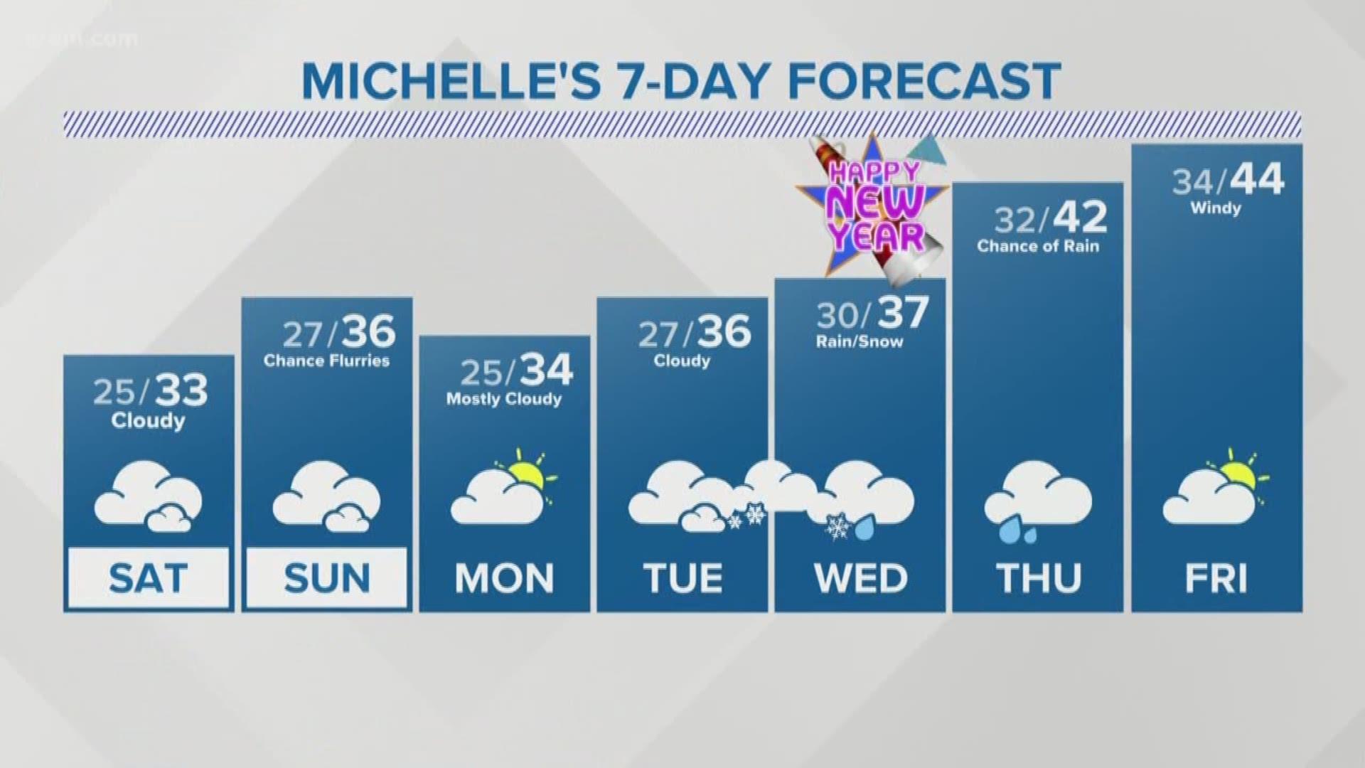 Meteorologist Michelle Boss gives an update on the upcoming weekend's weather Dec. 27, 2019.