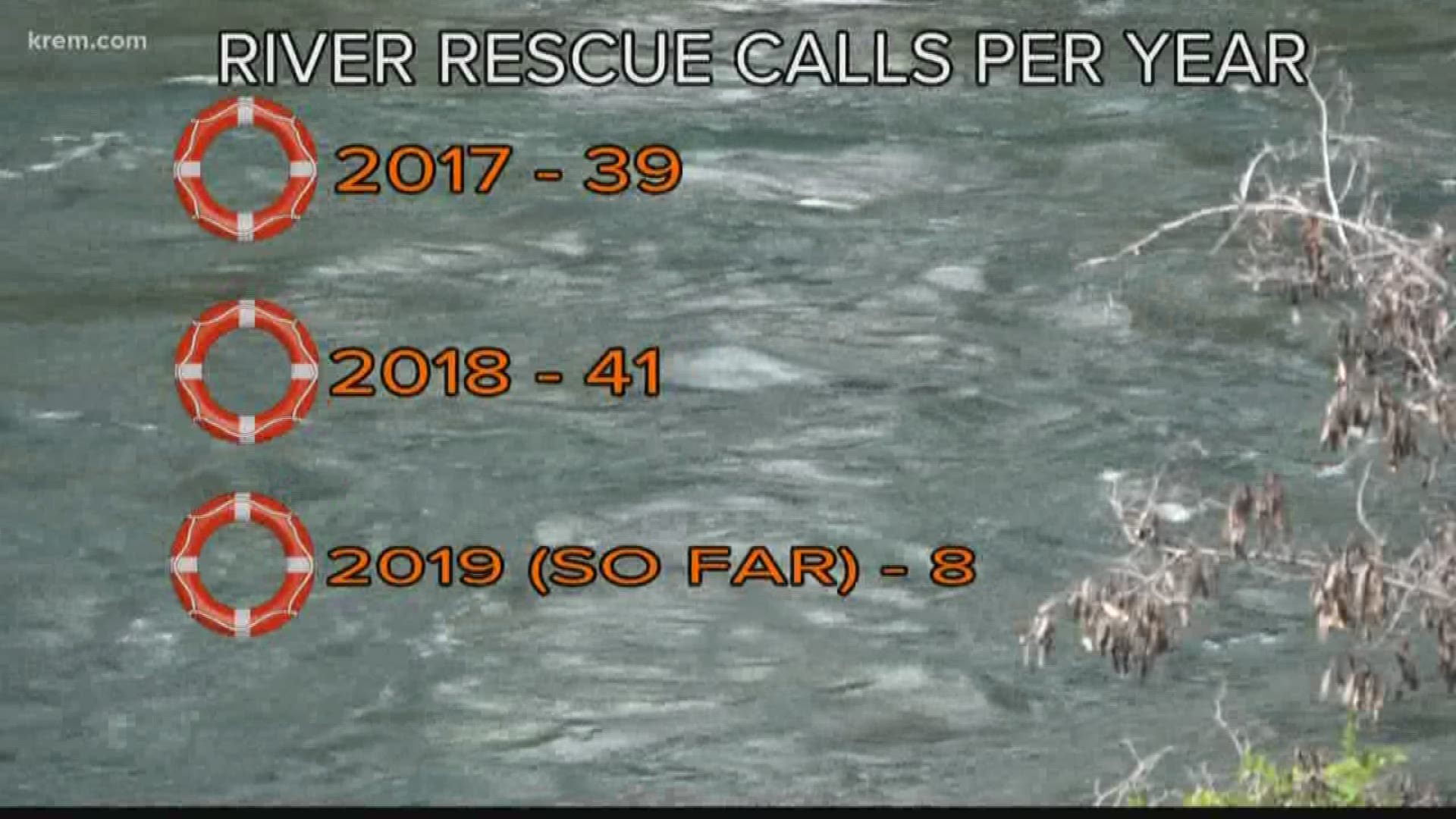 Spokane area firefighters have already responded to eight water rescue calls in 2019.