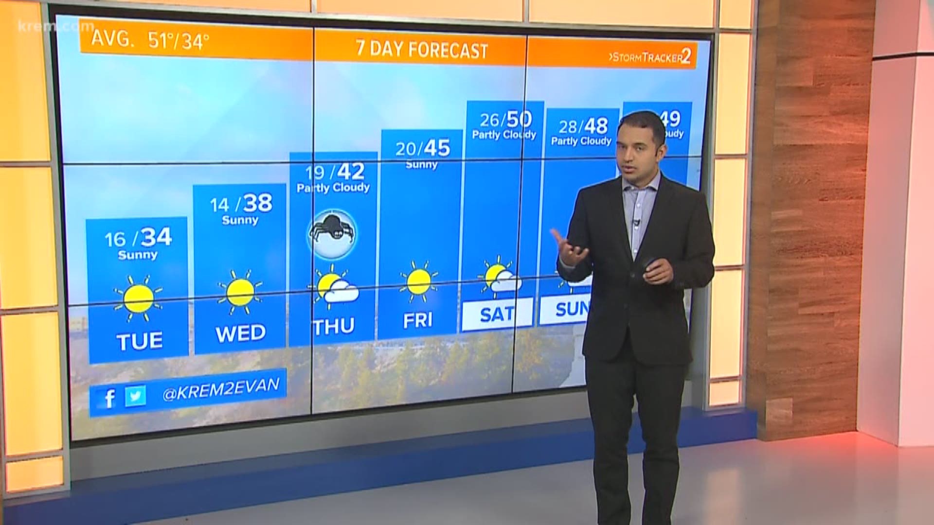 KREM's Evan Noorani has the forecast for Spokane, Eastern Washington, and North Idaho for Tuesday, Oct. 29, 2019.