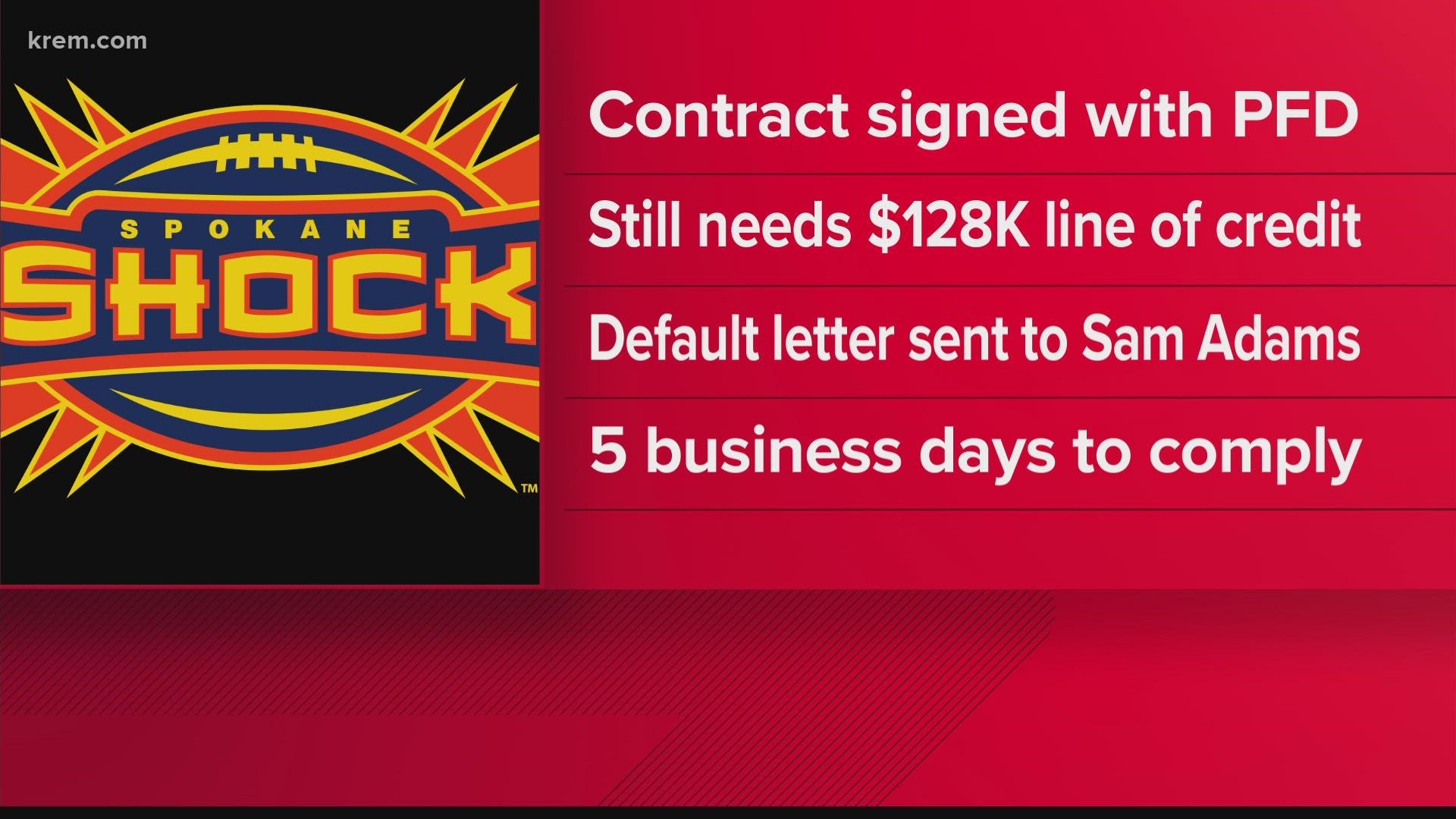 Adams now has until Wednesday, Feb. 23 to submit the payment, otherwise, his Shock contract will be terminated.