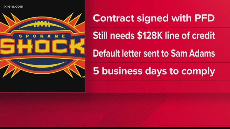 Spokane Shock misses deadline to supply $128,000 credit line