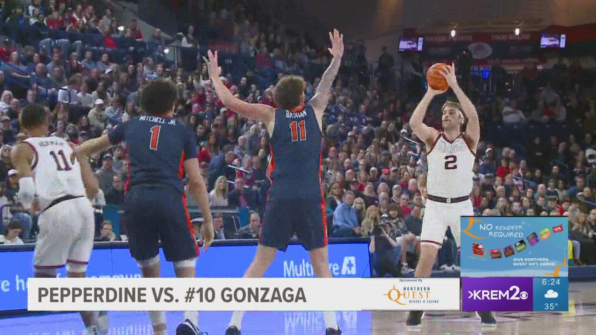 Five Zags score in double figures including Julian Strawther with 22 points as Zags rout Waves.