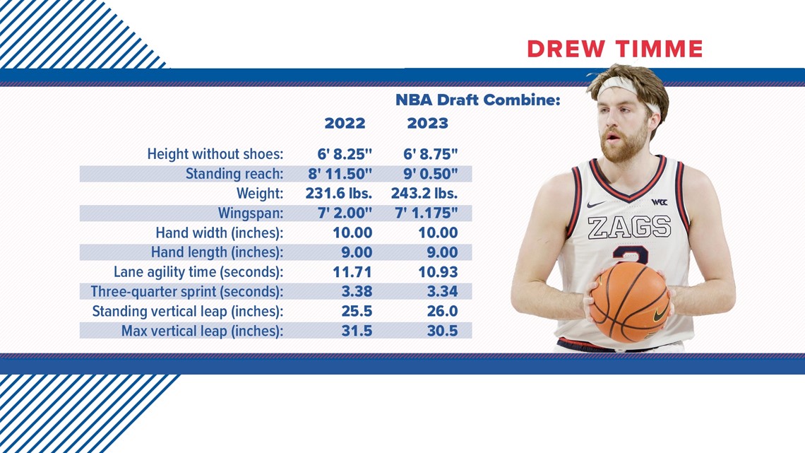 2022 NBA Draft Combine Measurements 