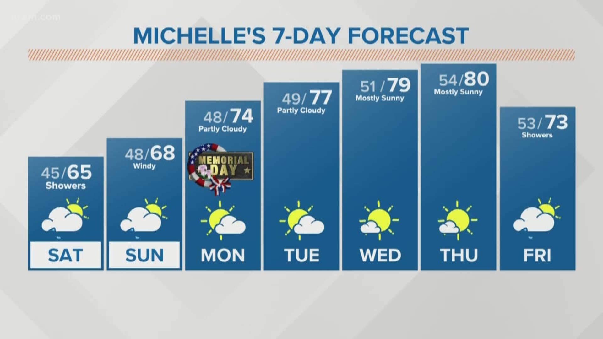 Michelle Boss' forecast for the Inland Northwest on May 24, 2019.