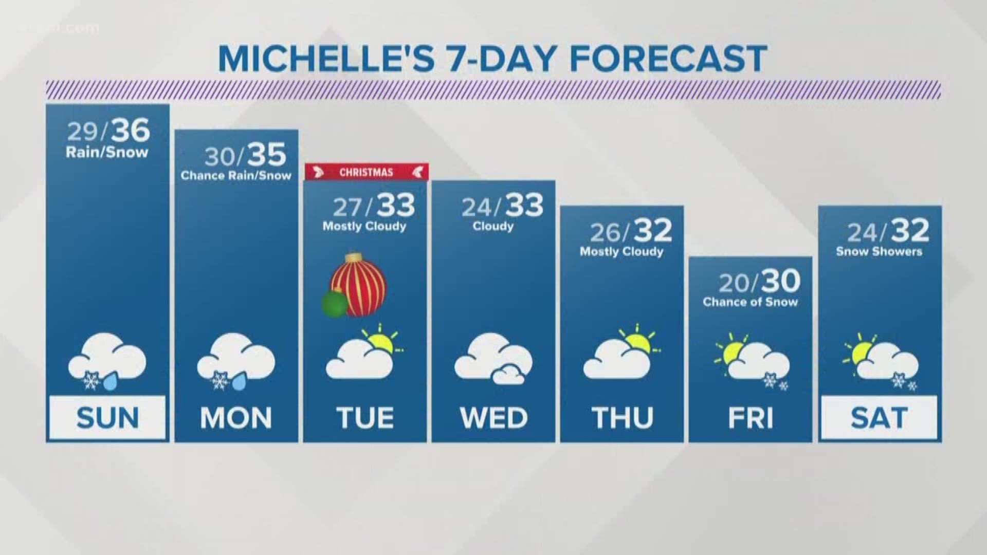 Michelle Boss has your weather update for the weekend and Christmas