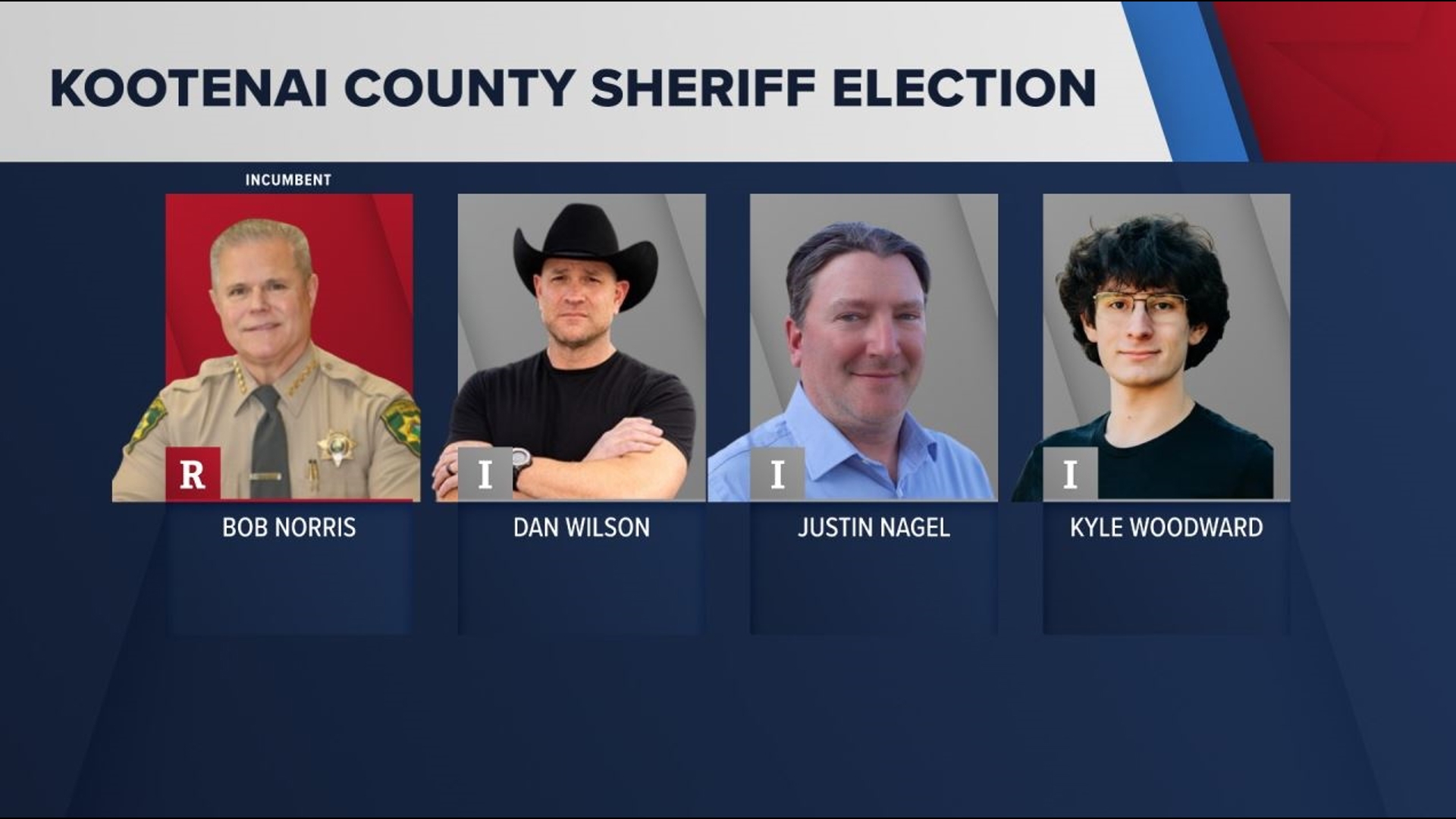 Sheriff Bob Norris, Dan Wilson, Justin Nagel and Kyle Woodward talked with KREM 2 about running for Kootenai County Sheriff.