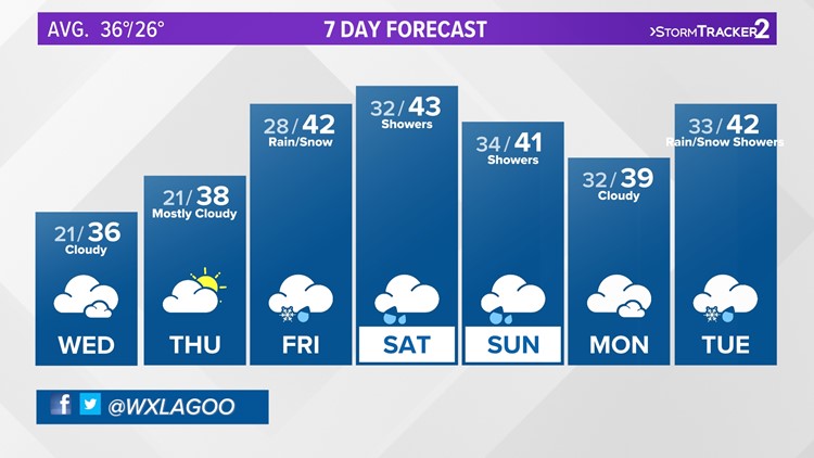 Snow ends Tuesday as warmer weather settles in
