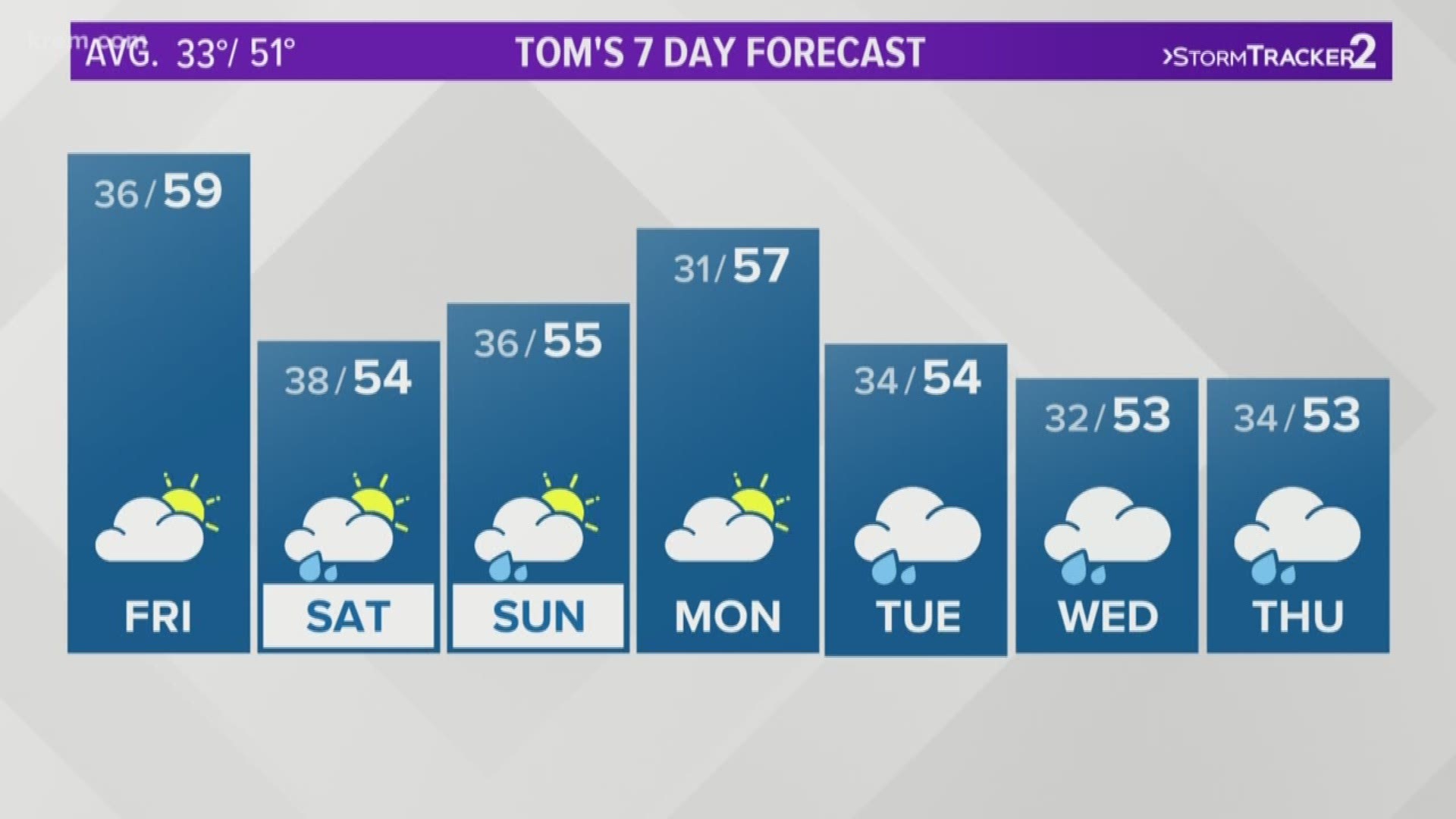 Tom Sherry's forecast for the Inland Northwest on March 21, 2019.